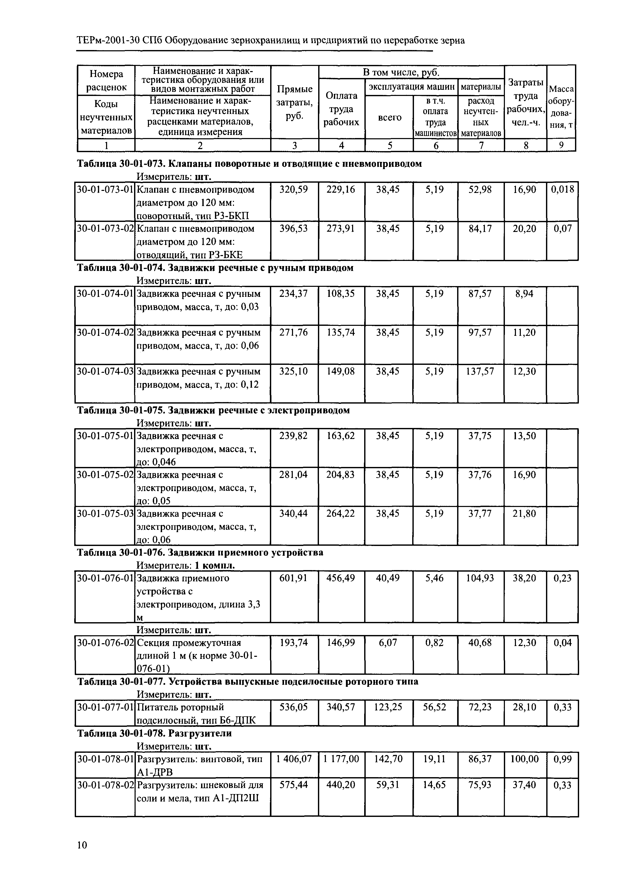 ТЕРм 2001-30 СПб