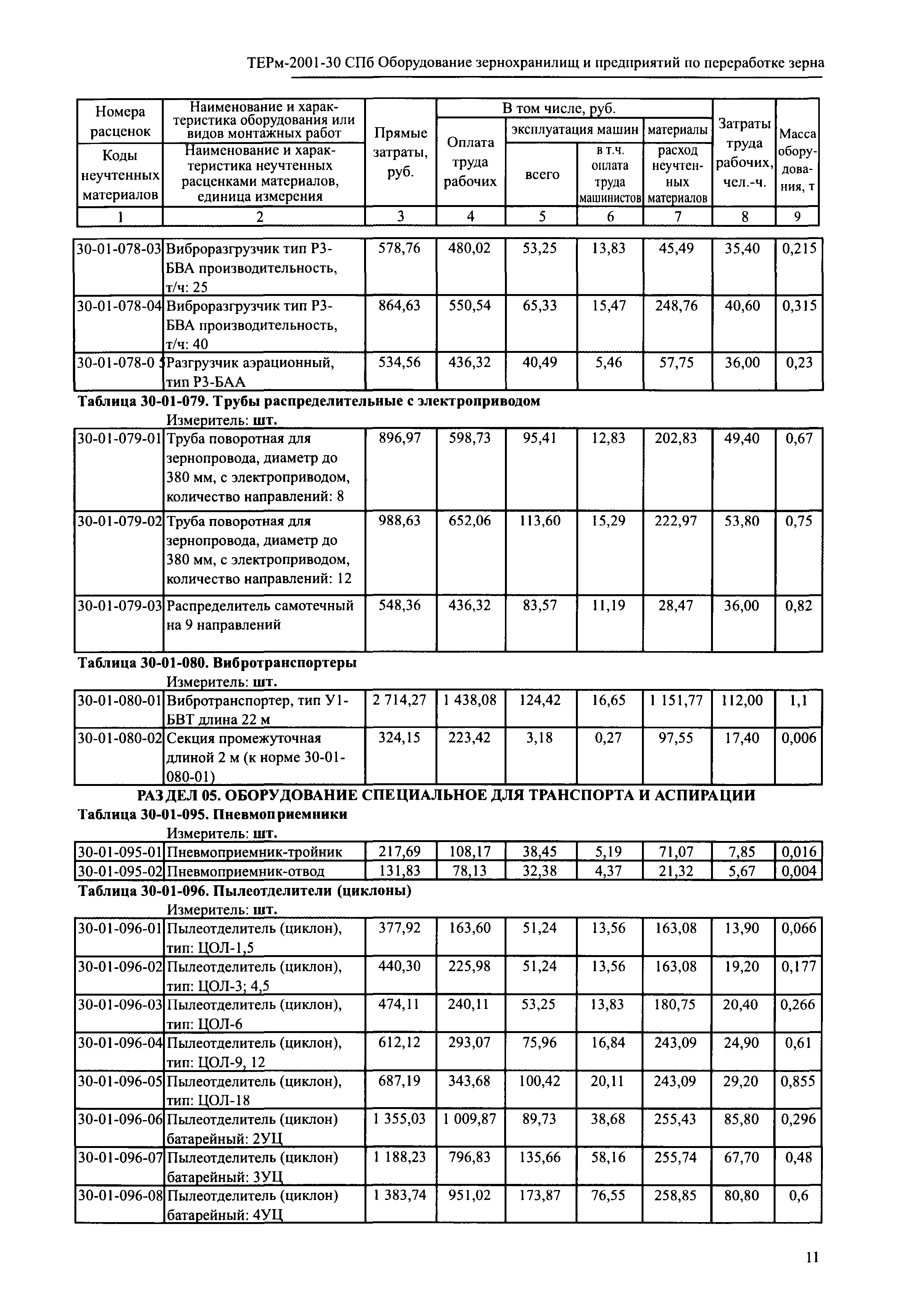 ТЕРм 2001-30 СПб