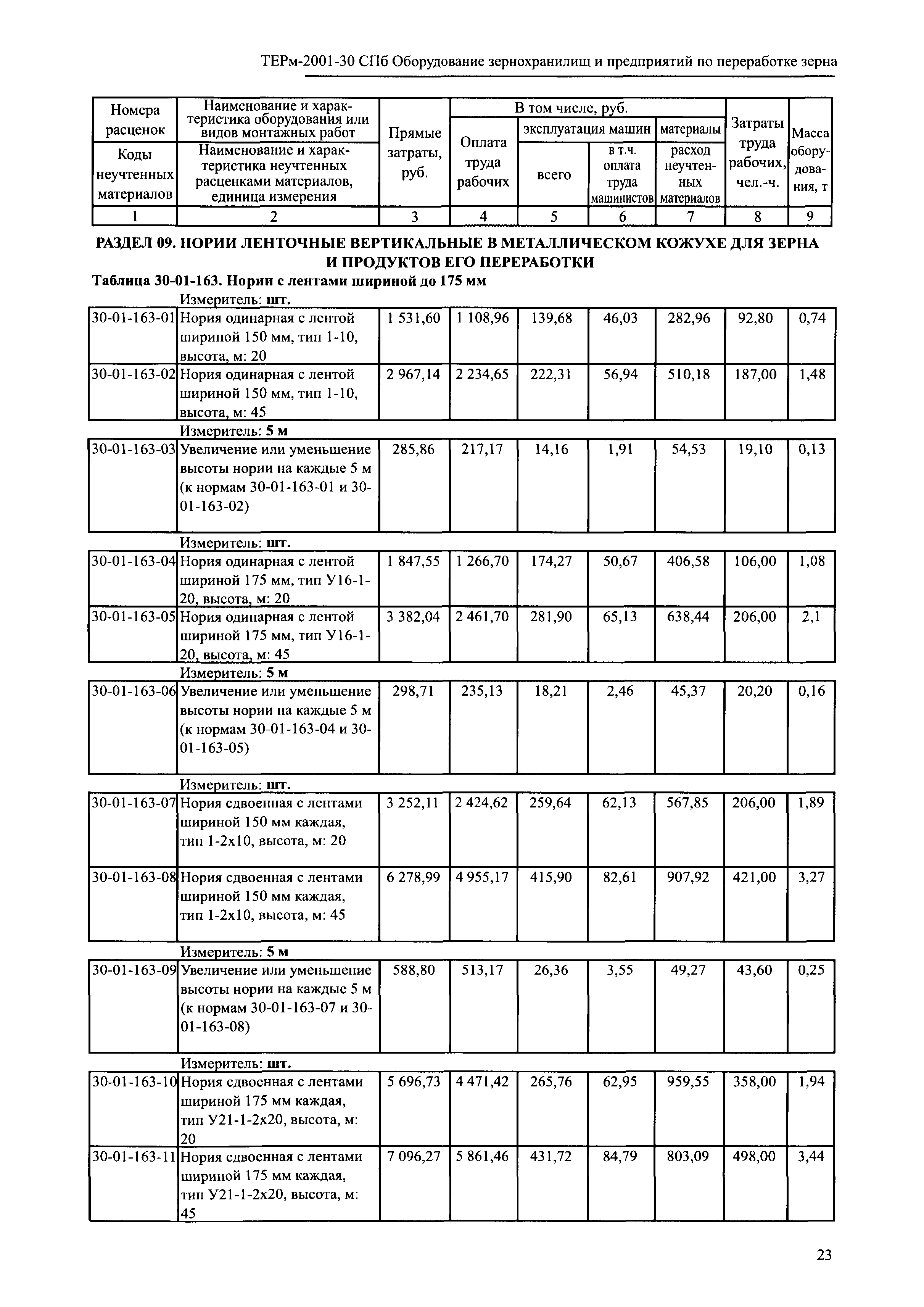 ТЕРм 2001-30 СПб