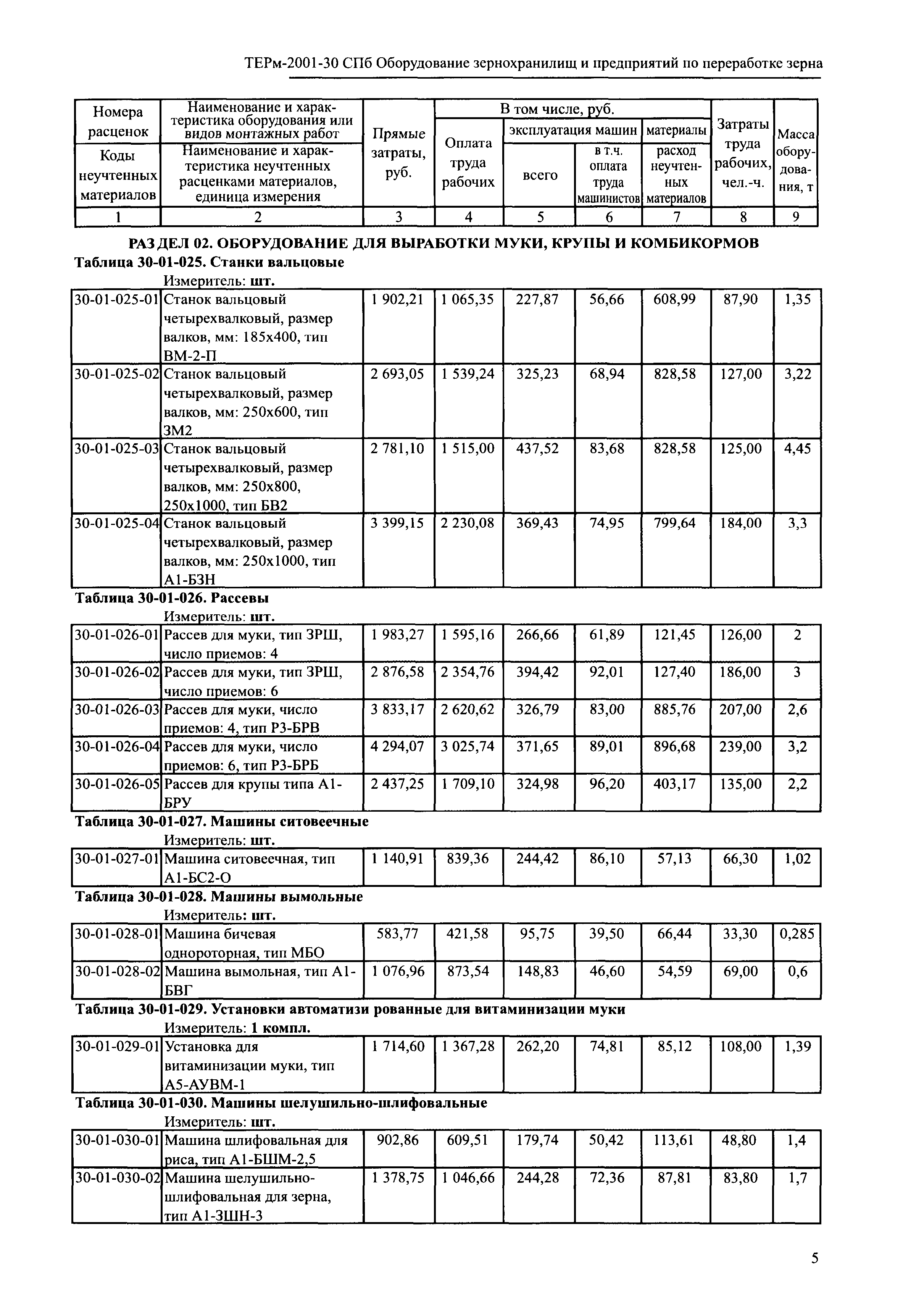 ТЕРм 2001-30 СПб