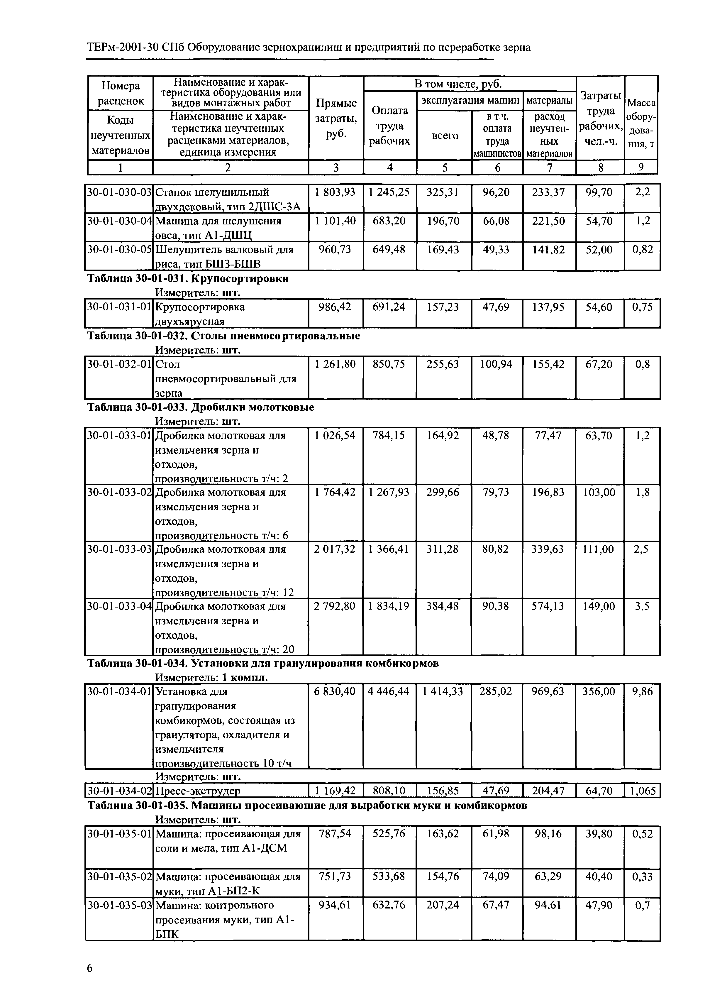 ТЕРм 2001-30 СПб