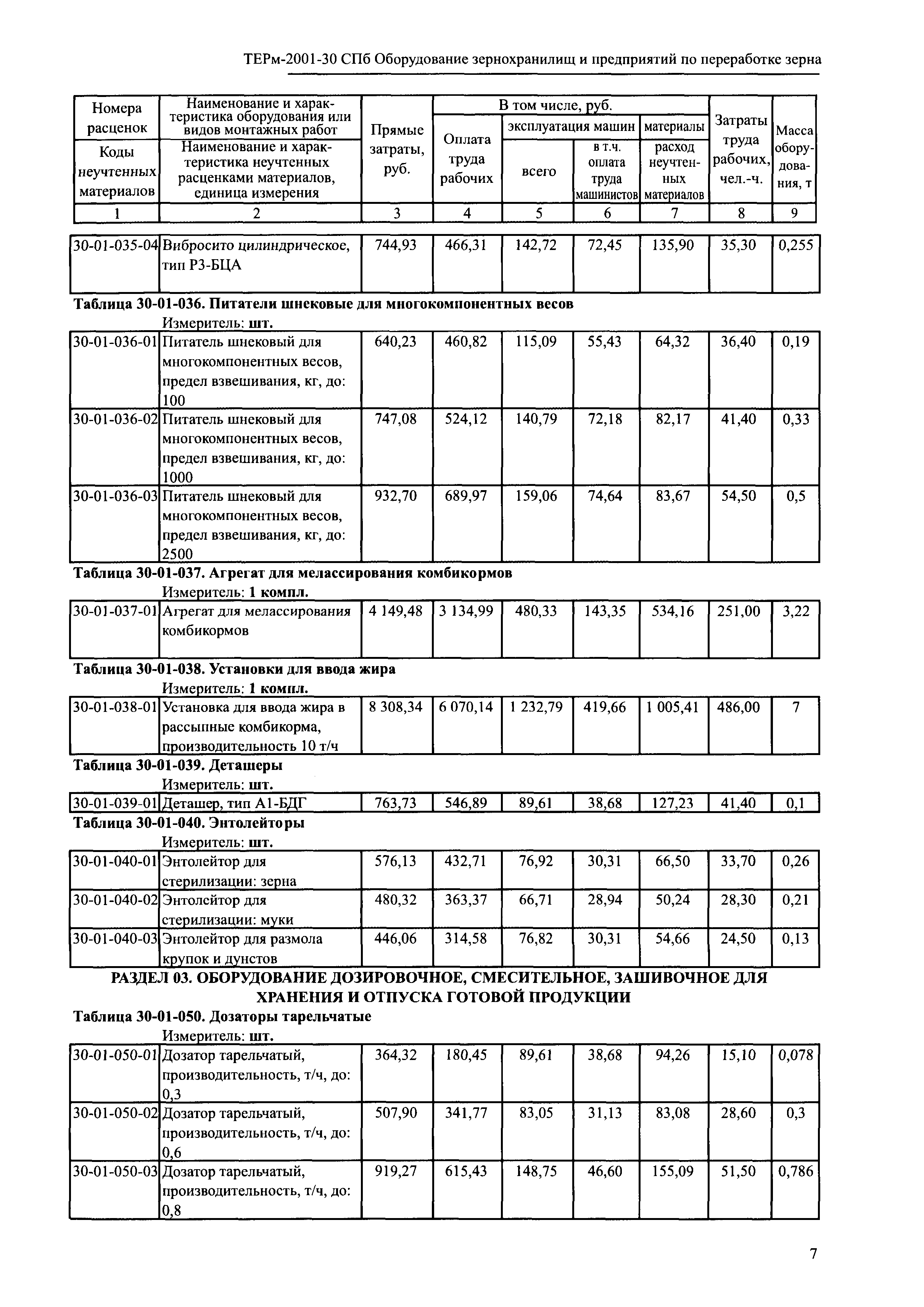 ТЕРм 2001-30 СПб