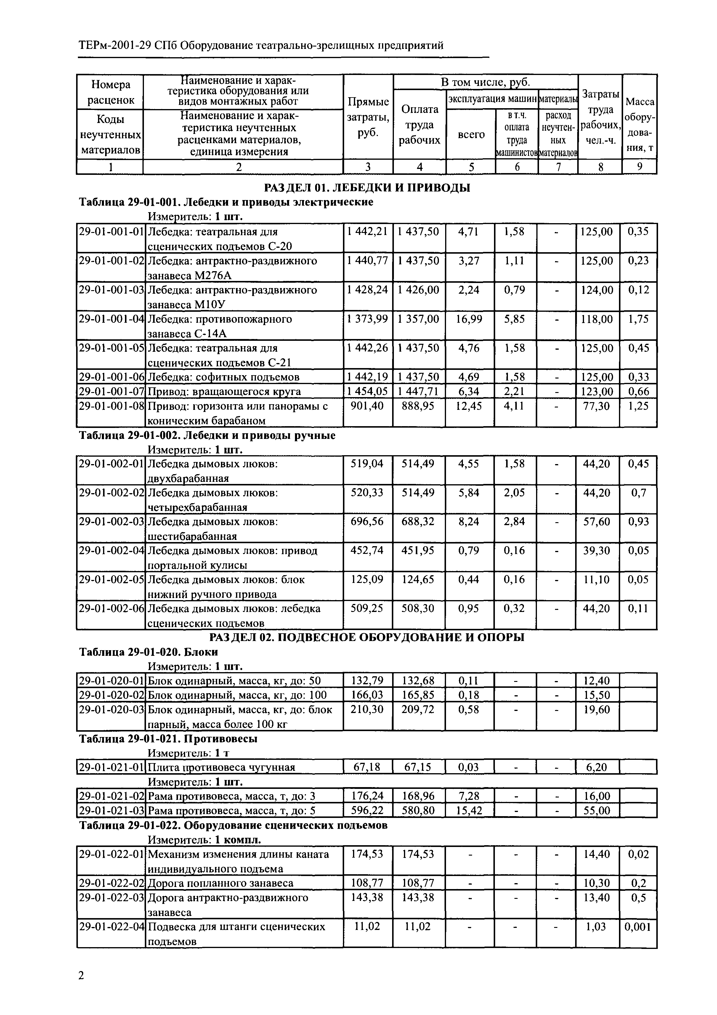 ТЕРм 2001-29 СПб