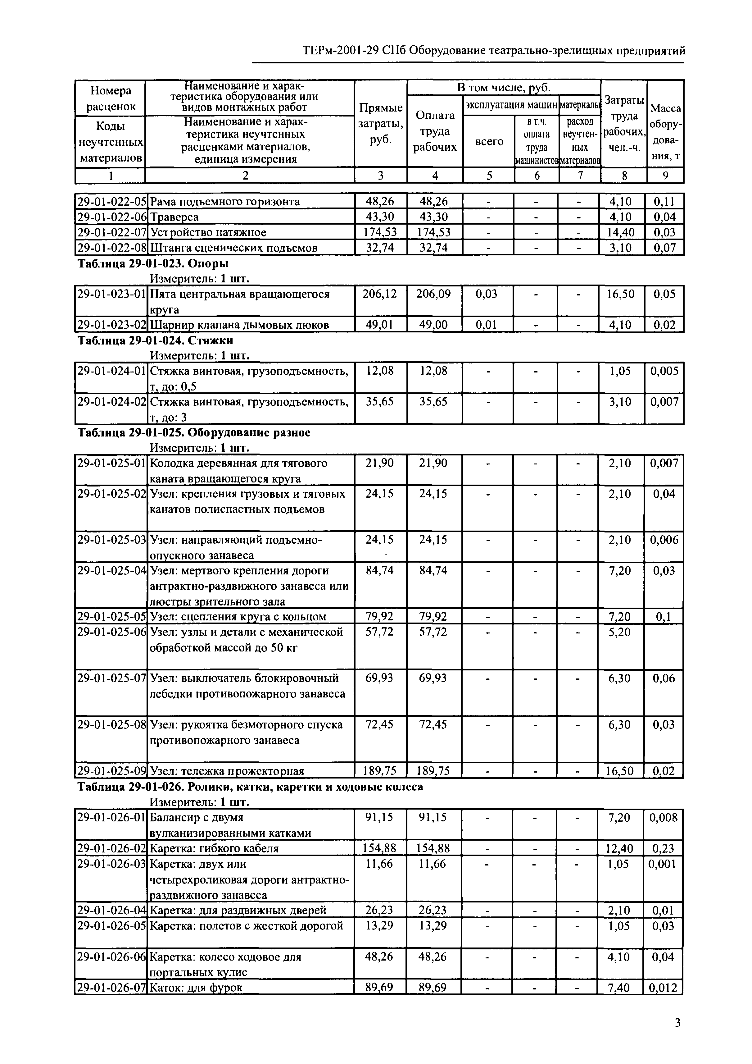 ТЕРм 2001-29 СПб