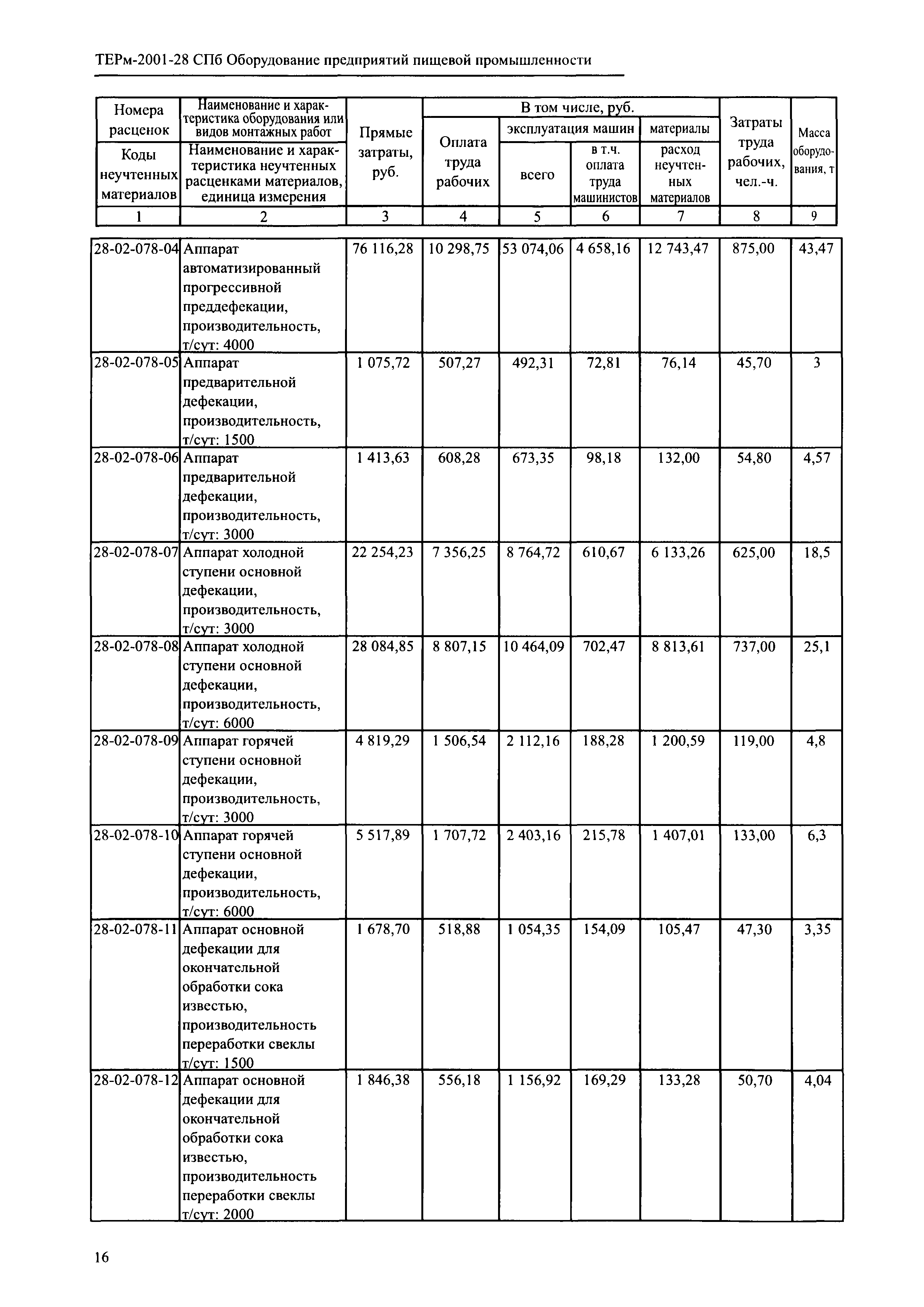 ТЕРм 2001-28 СПб