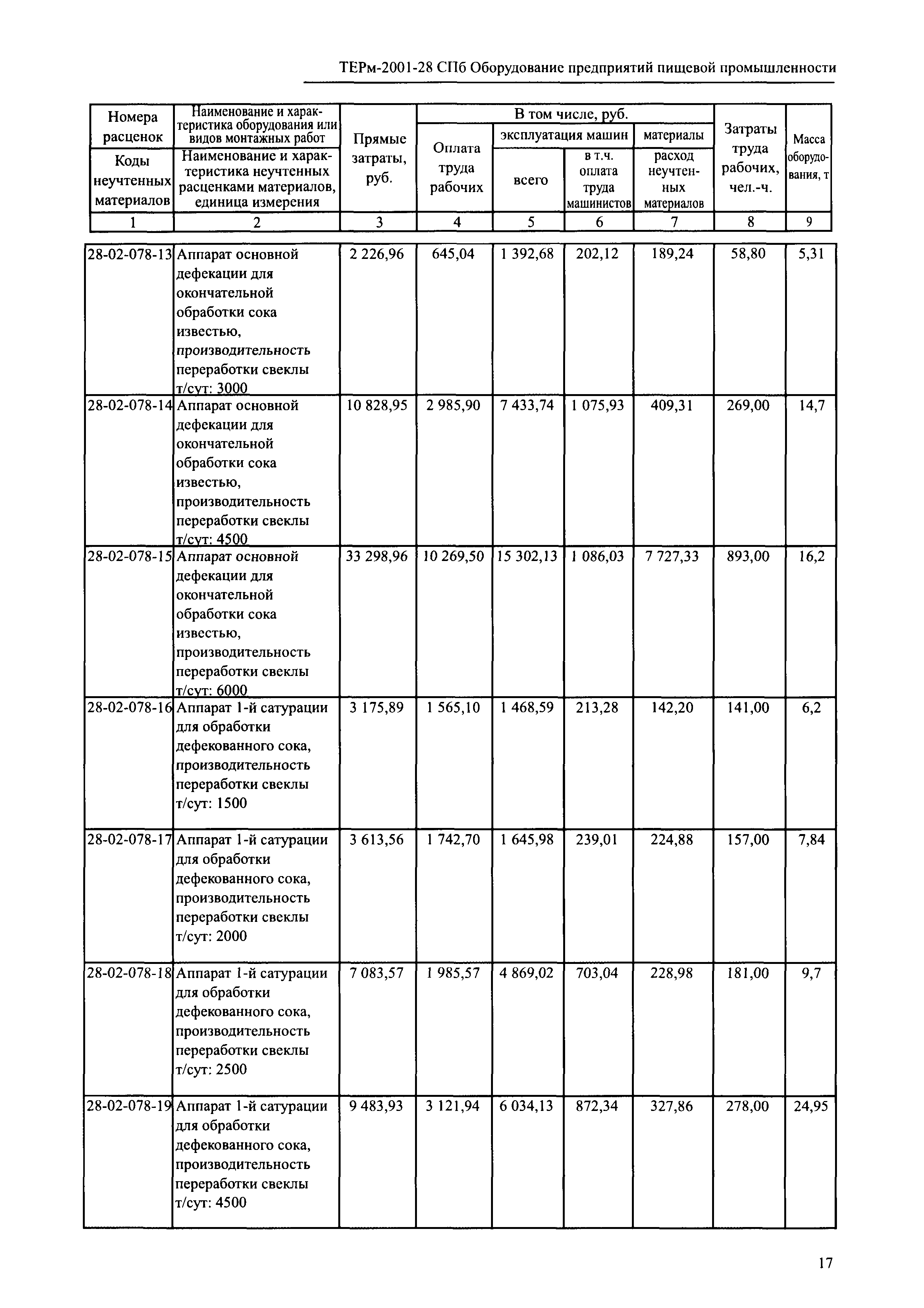 ТЕРм 2001-28 СПб