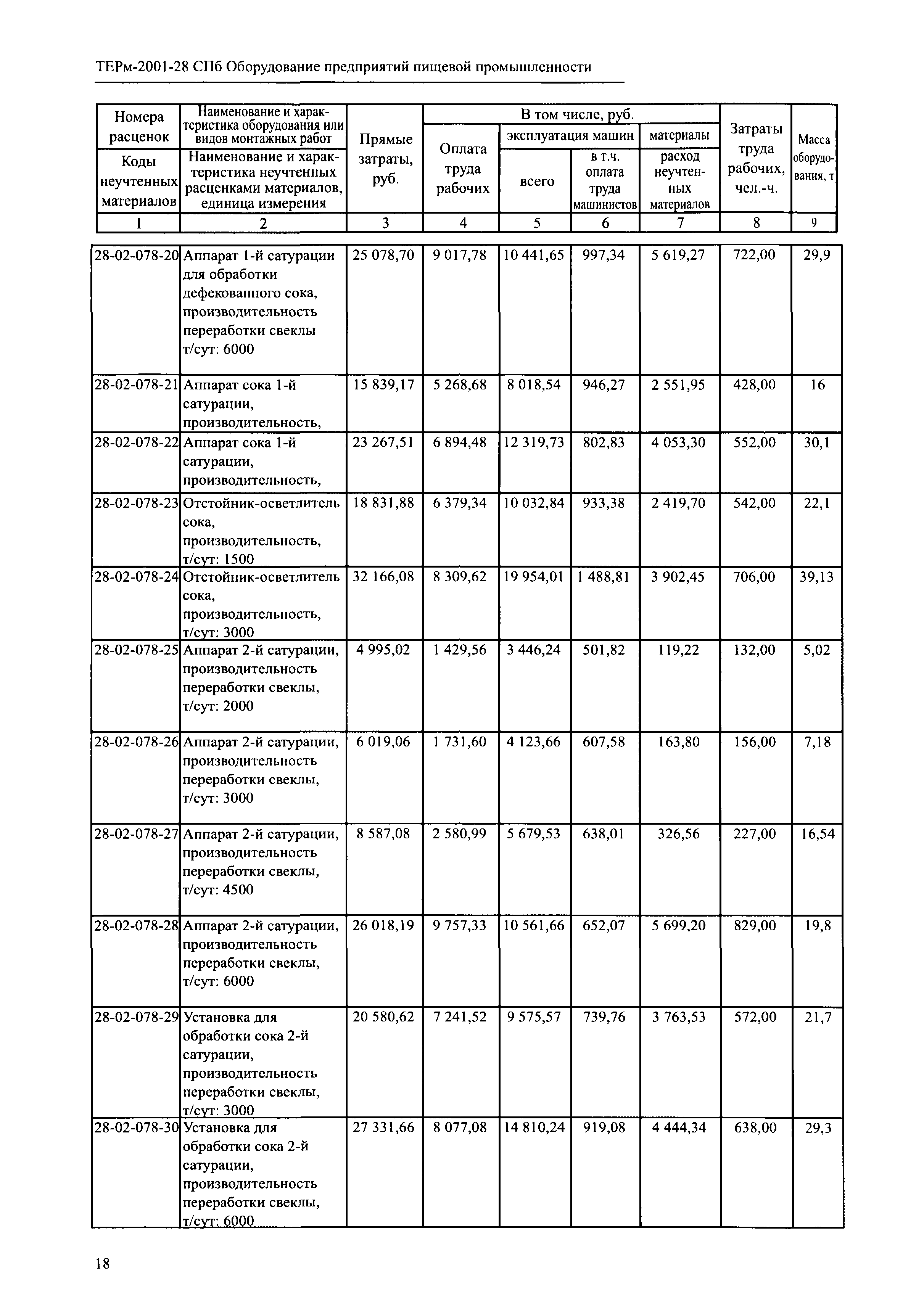 ТЕРм 2001-28 СПб