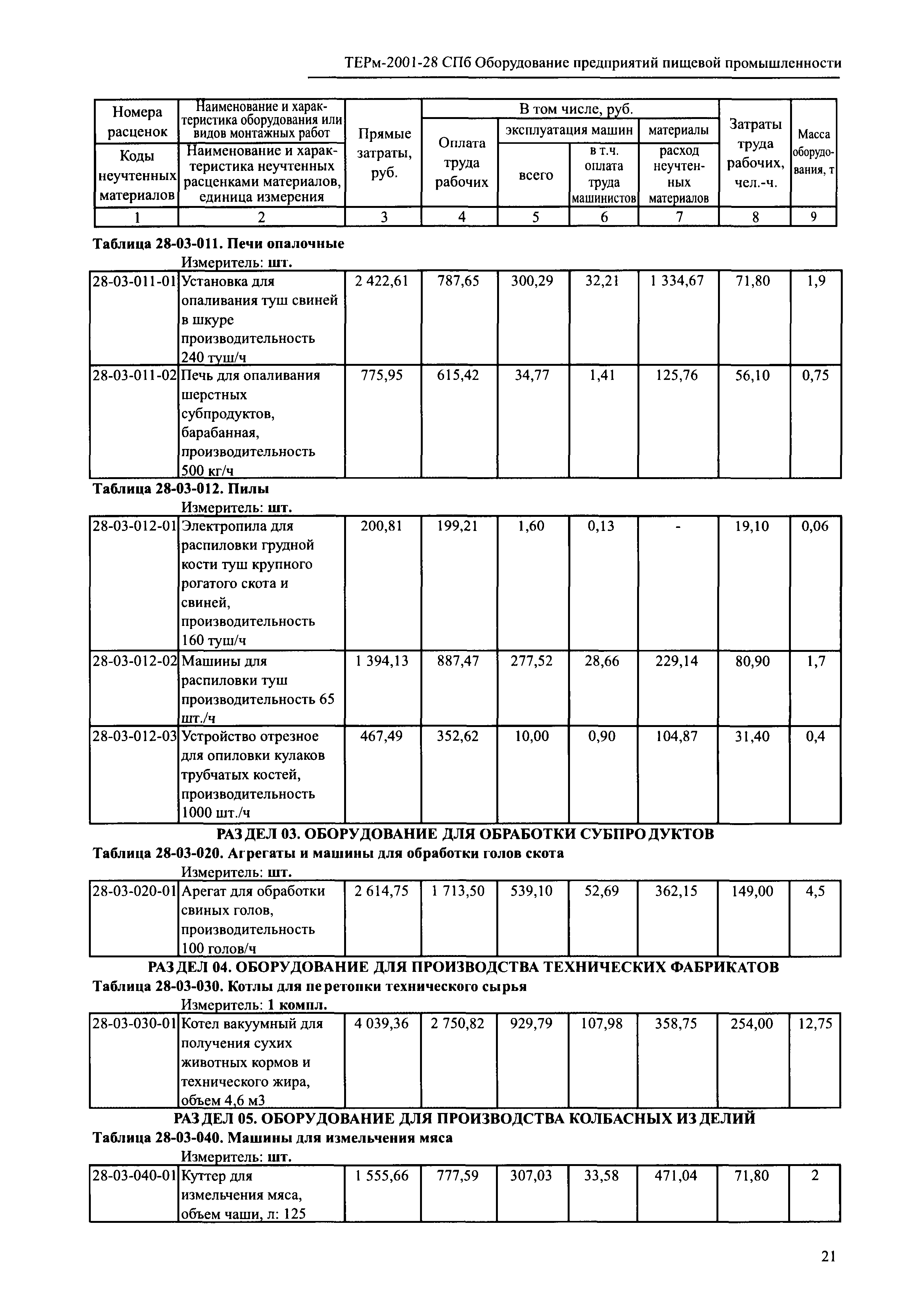 ТЕРм 2001-28 СПб