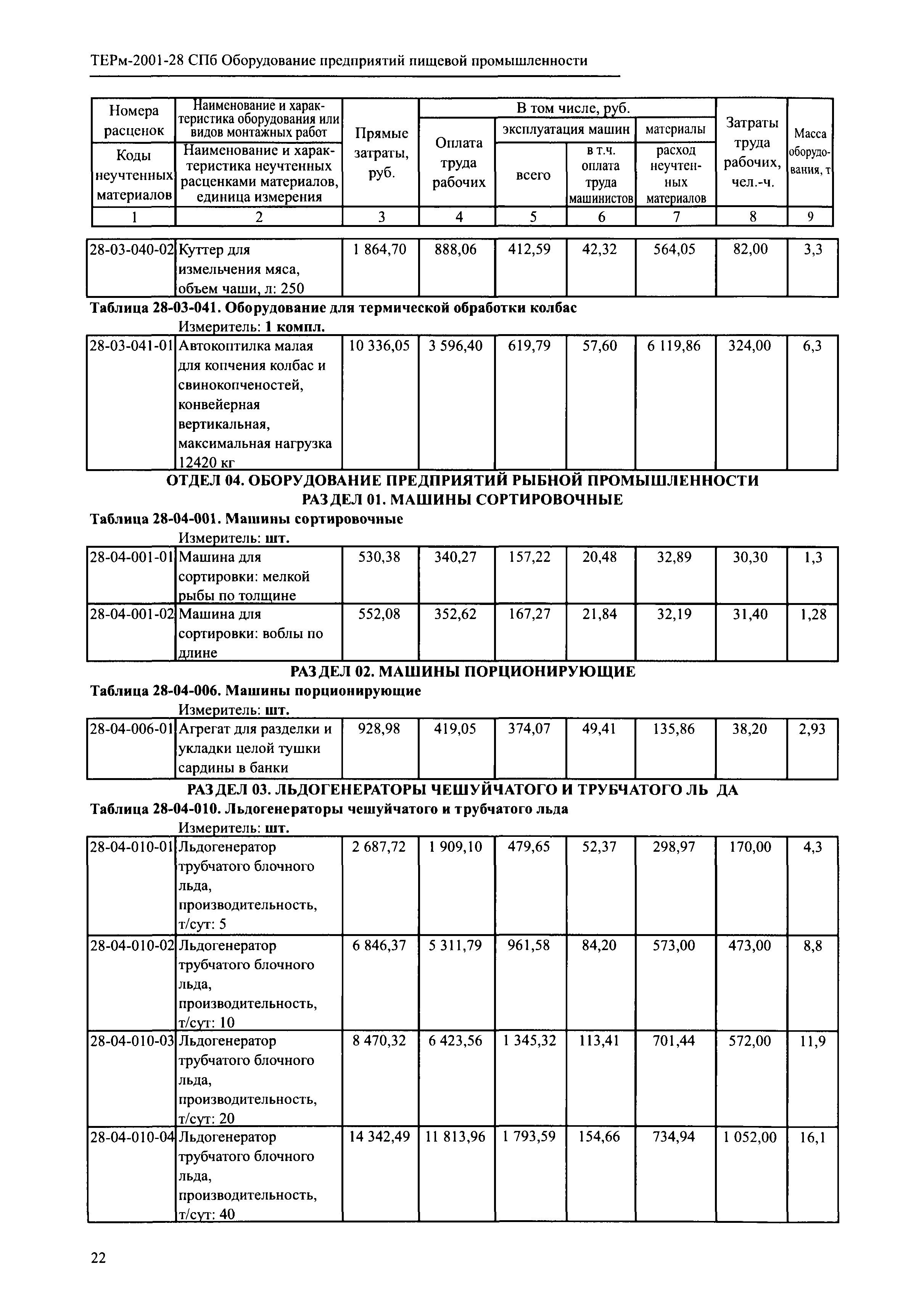 ТЕРм 2001-28 СПб