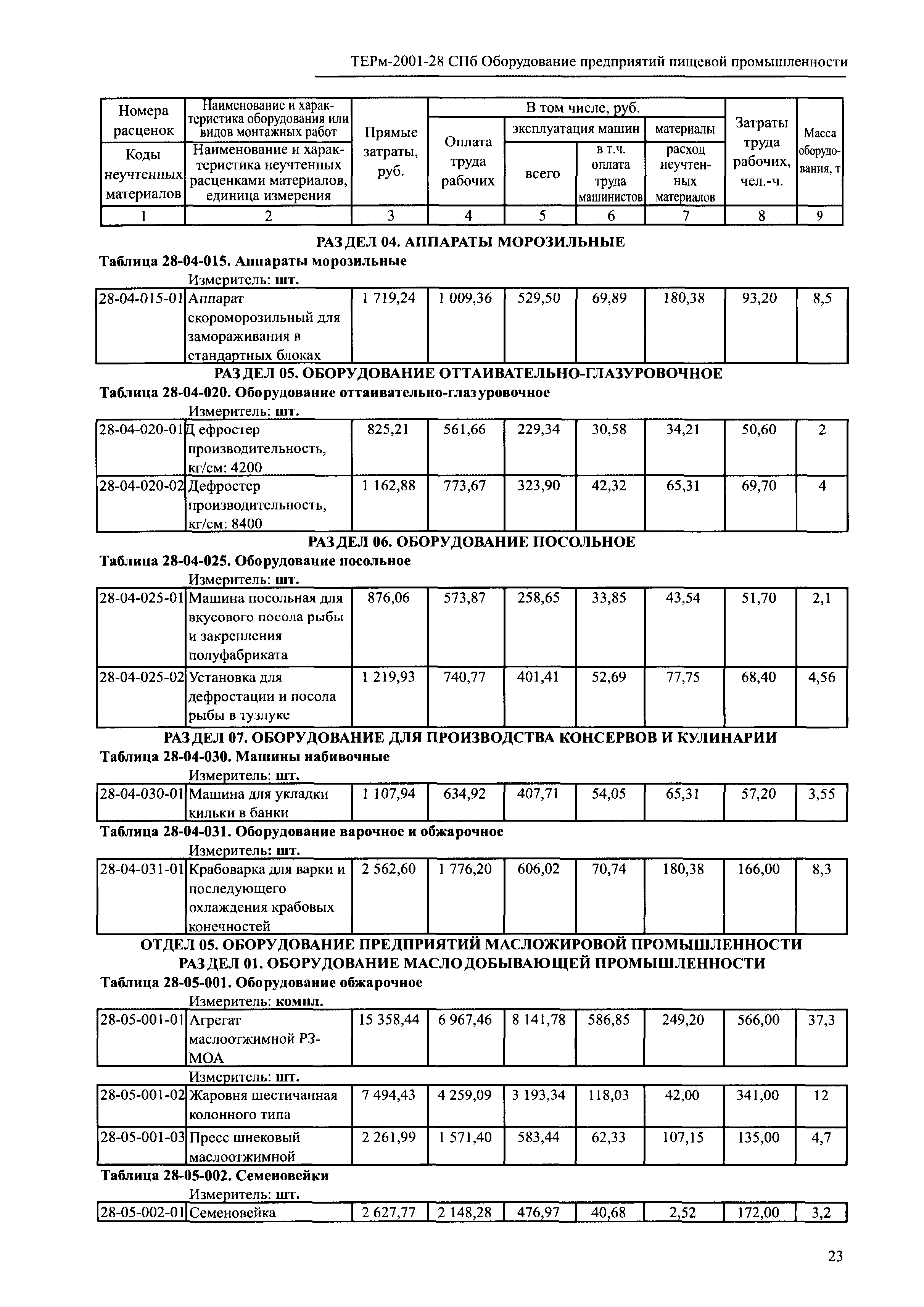 ТЕРм 2001-28 СПб