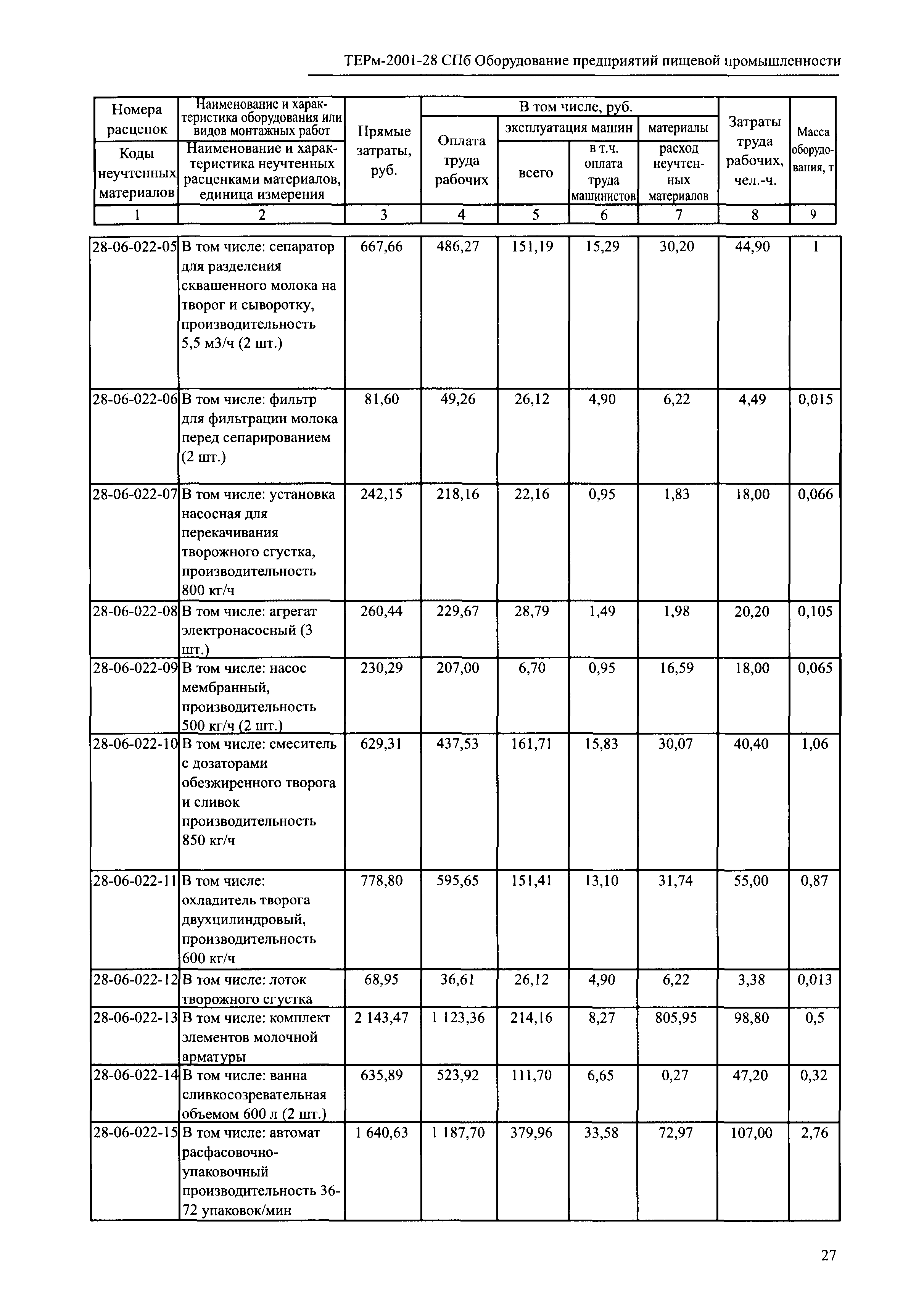 ТЕРм 2001-28 СПб