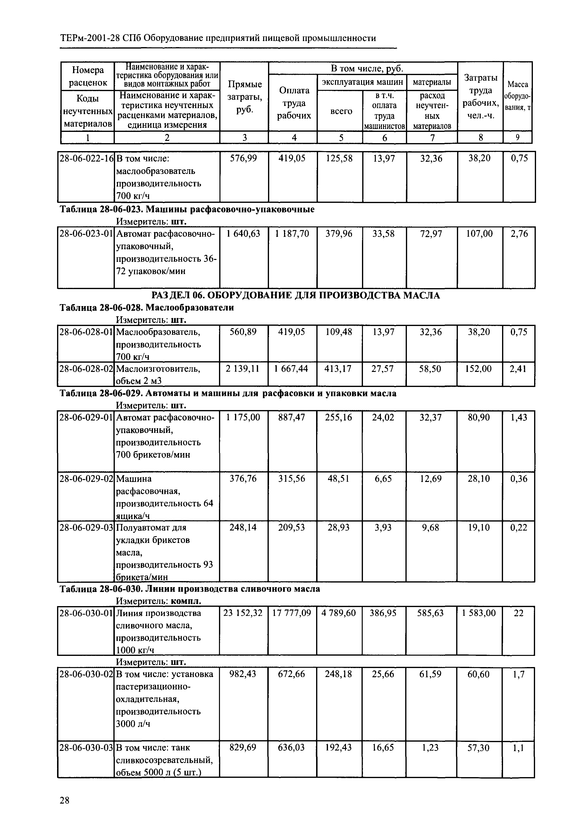 ТЕРм 2001-28 СПб