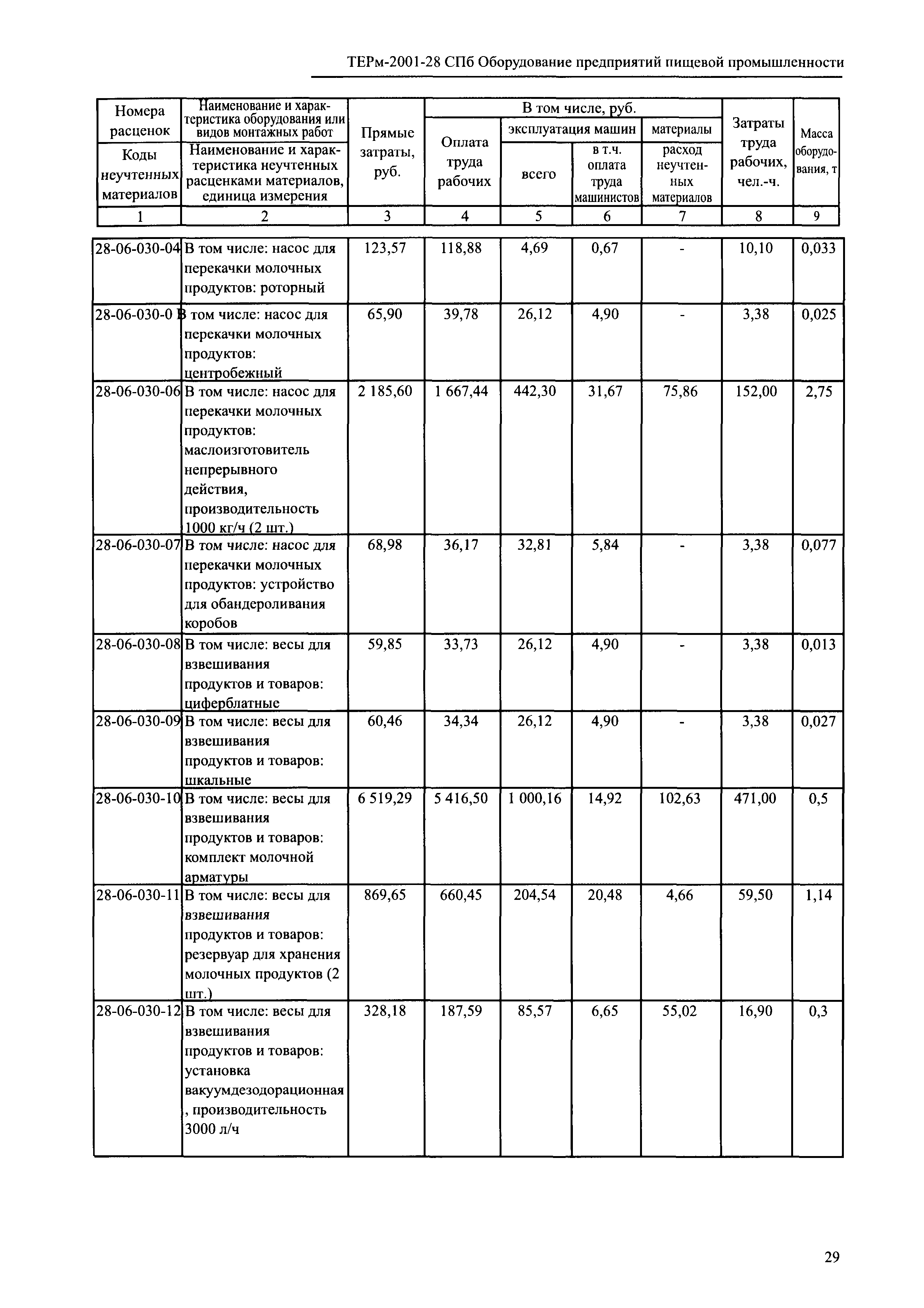 ТЕРм 2001-28 СПб