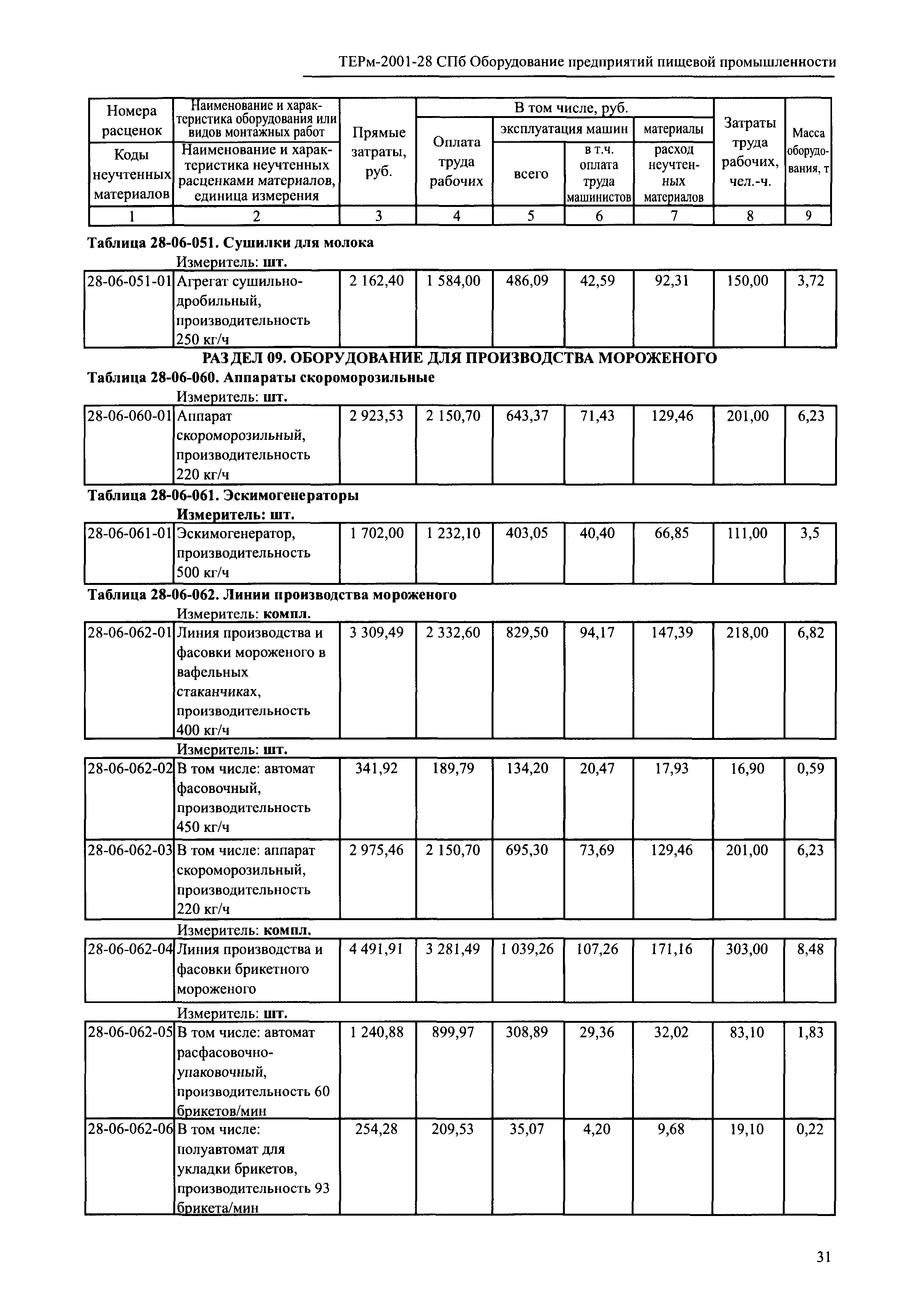 ТЕРм 2001-28 СПб