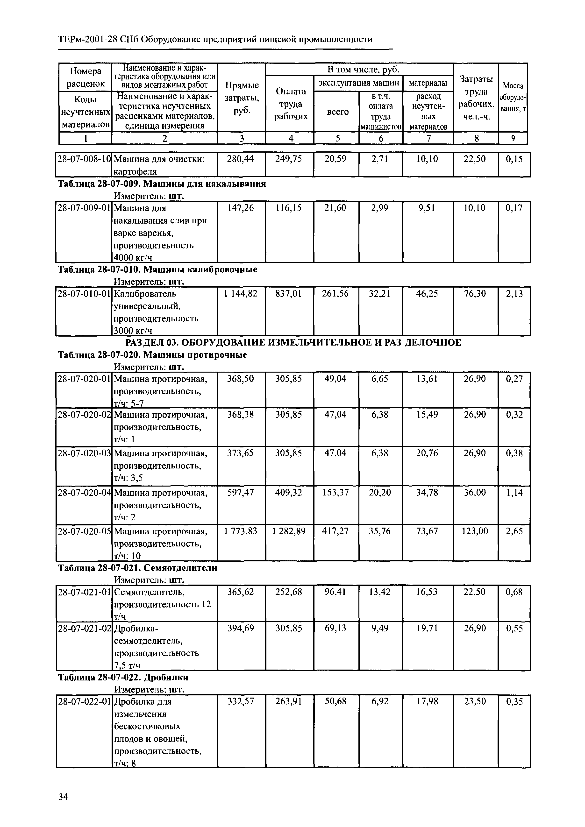 ТЕРм 2001-28 СПб