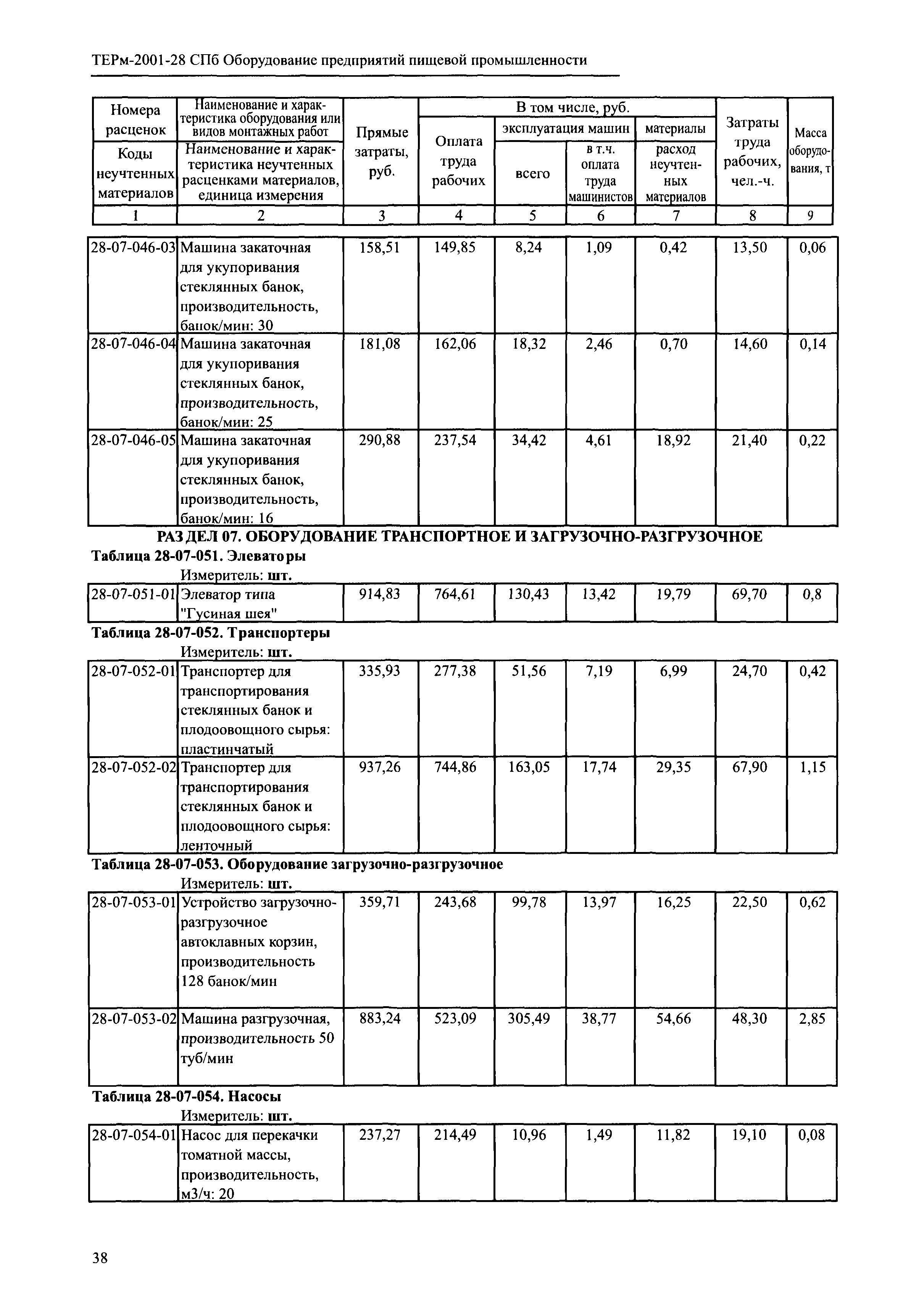 ТЕРм 2001-28 СПб