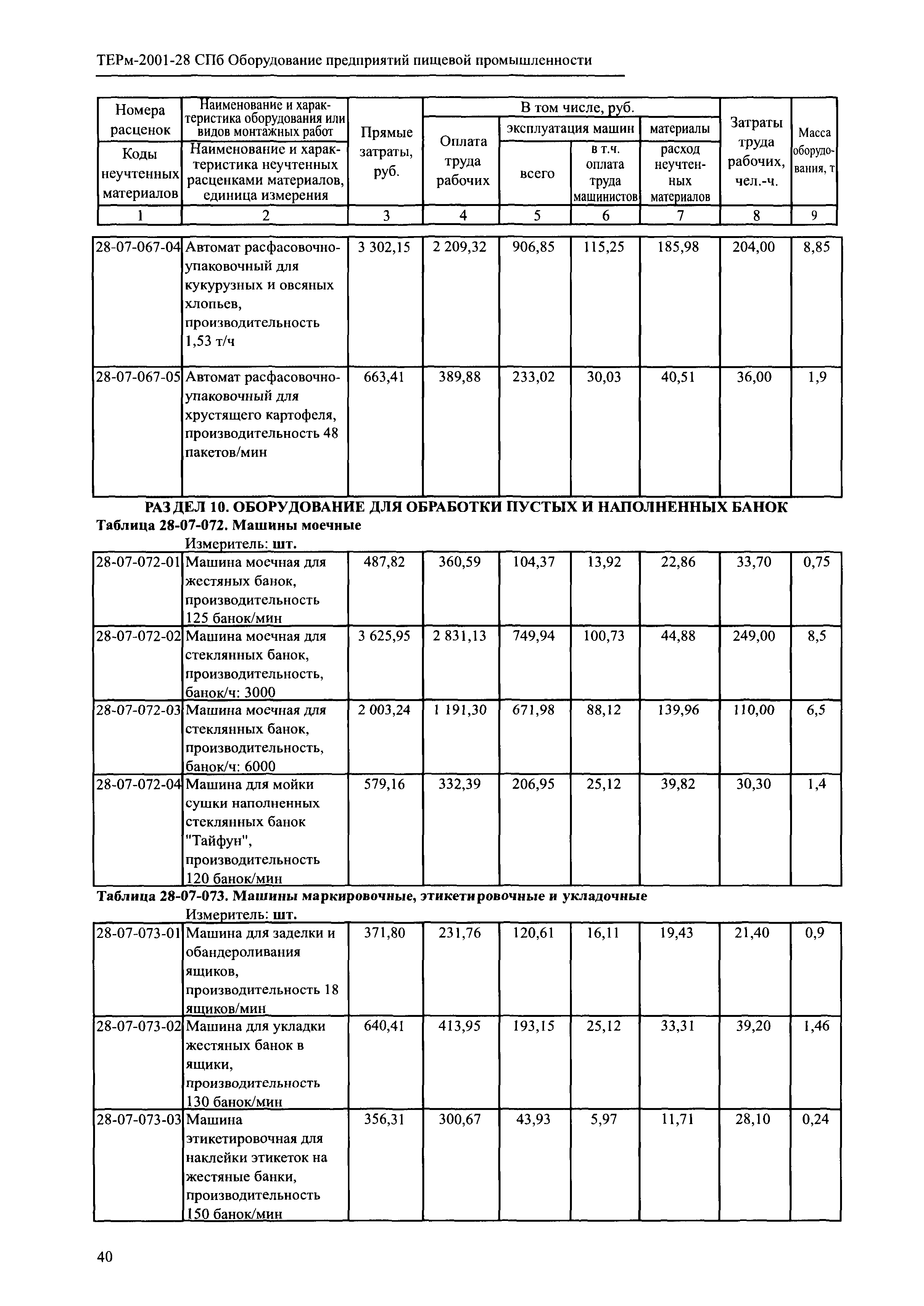 ТЕРм 2001-28 СПб