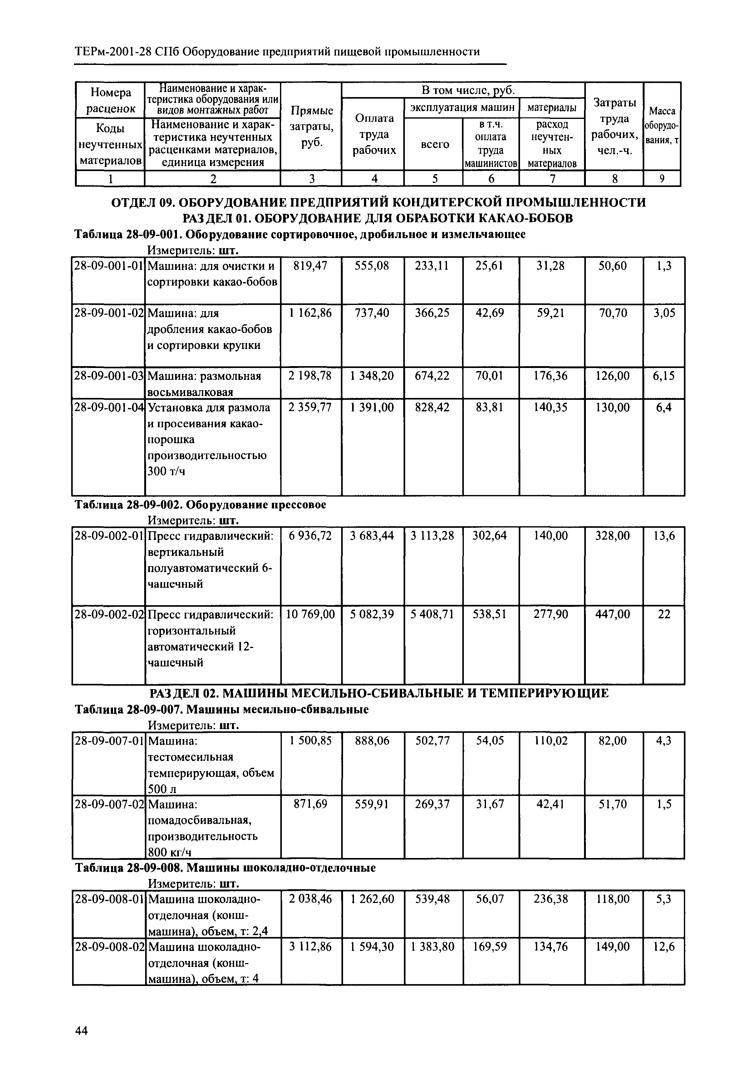 ТЕРм 2001-28 СПб