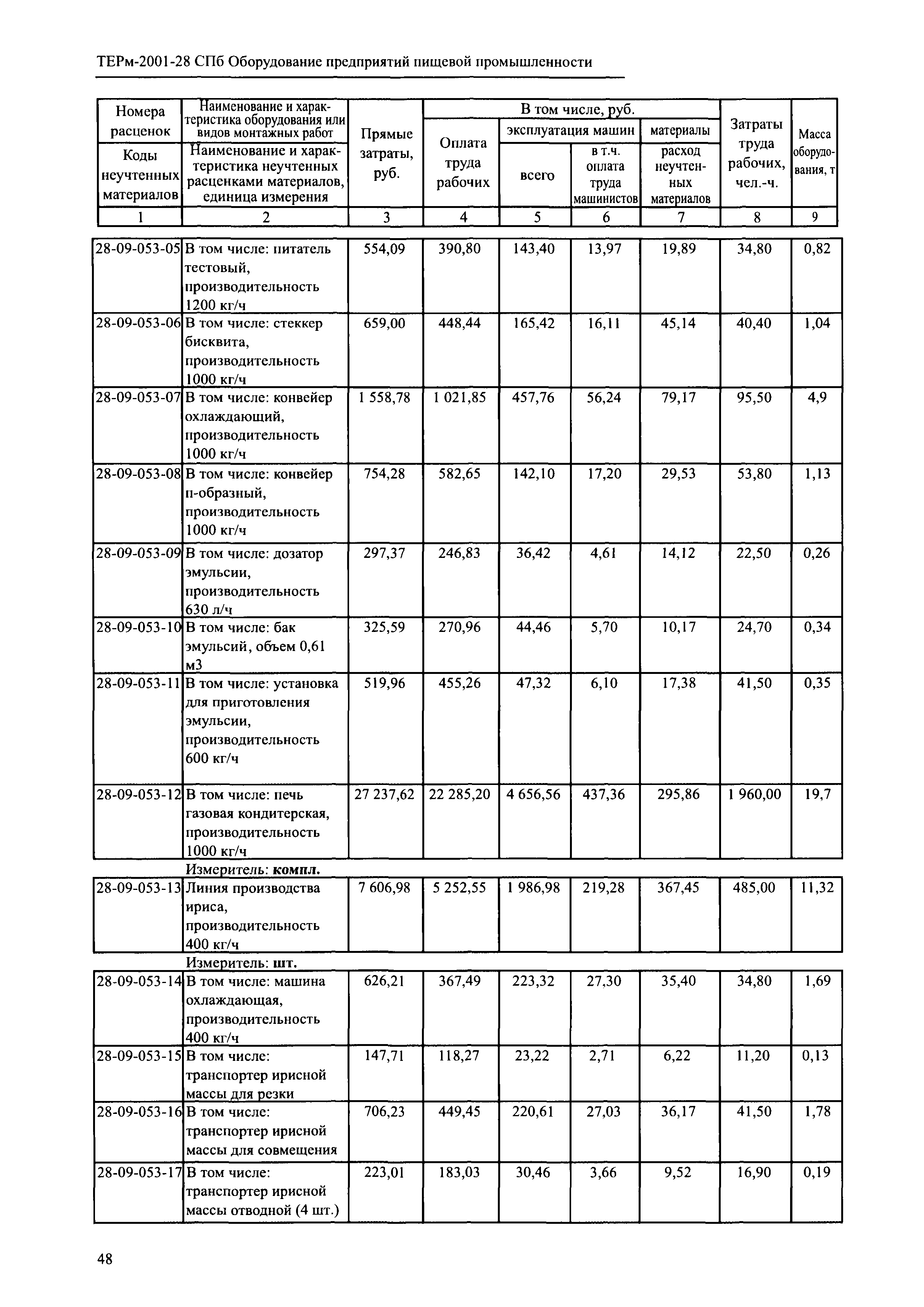 ТЕРм 2001-28 СПб