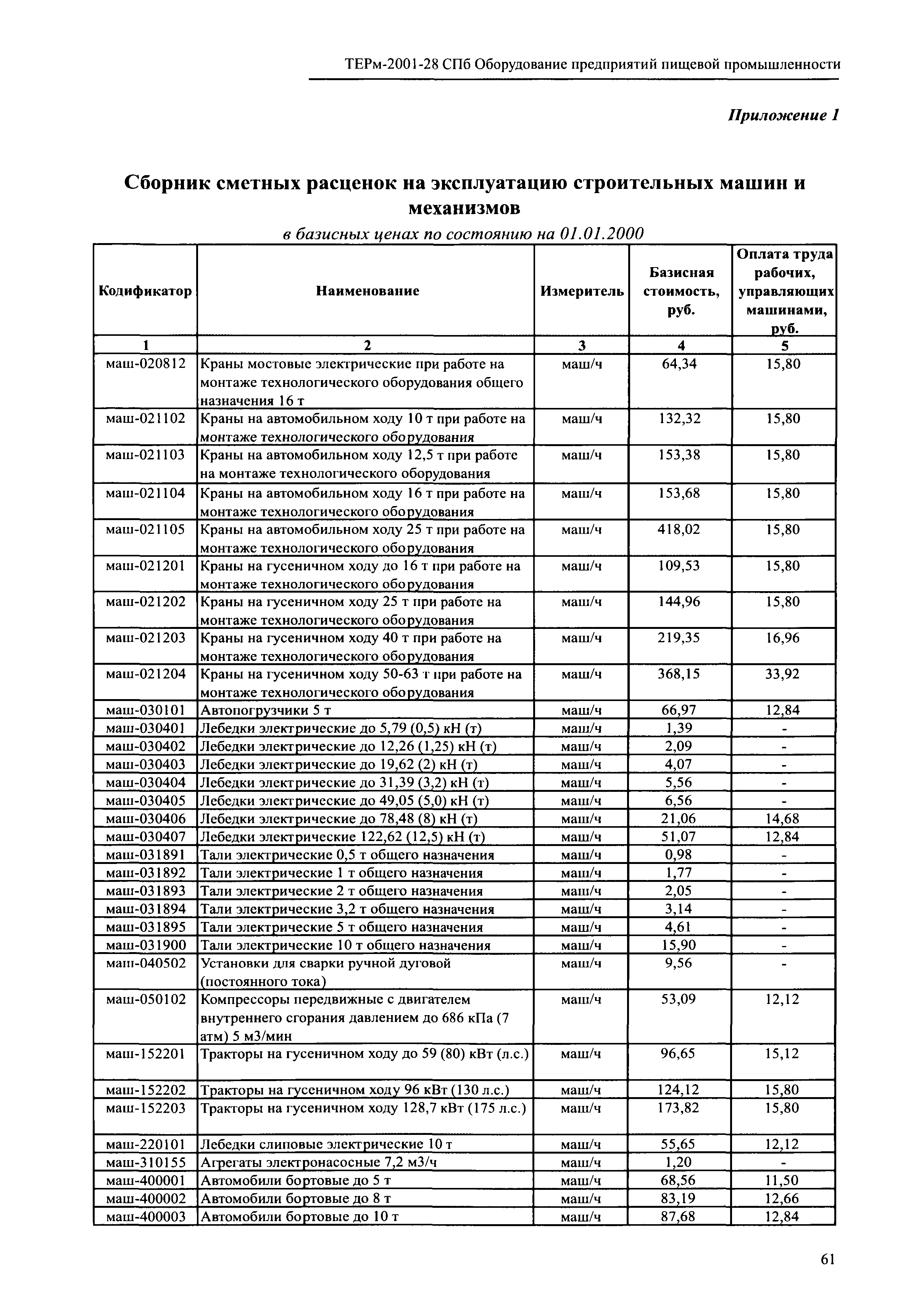 ТЕРм 2001-28 СПб