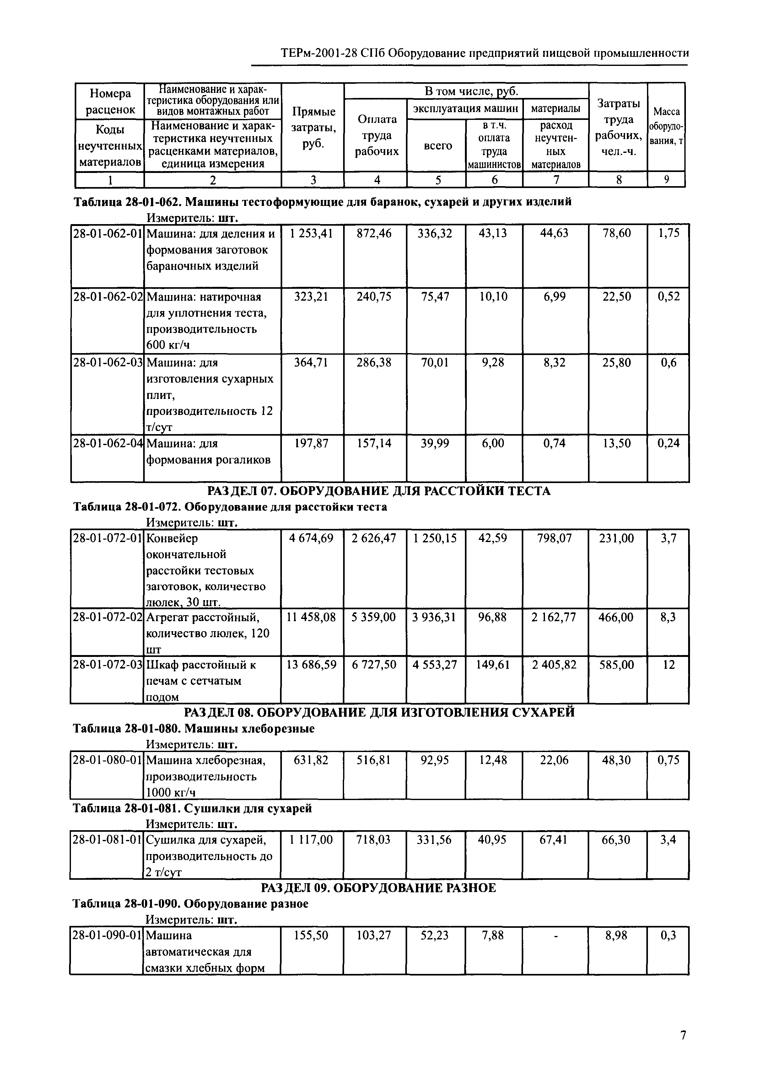 ТЕРм 2001-28 СПб