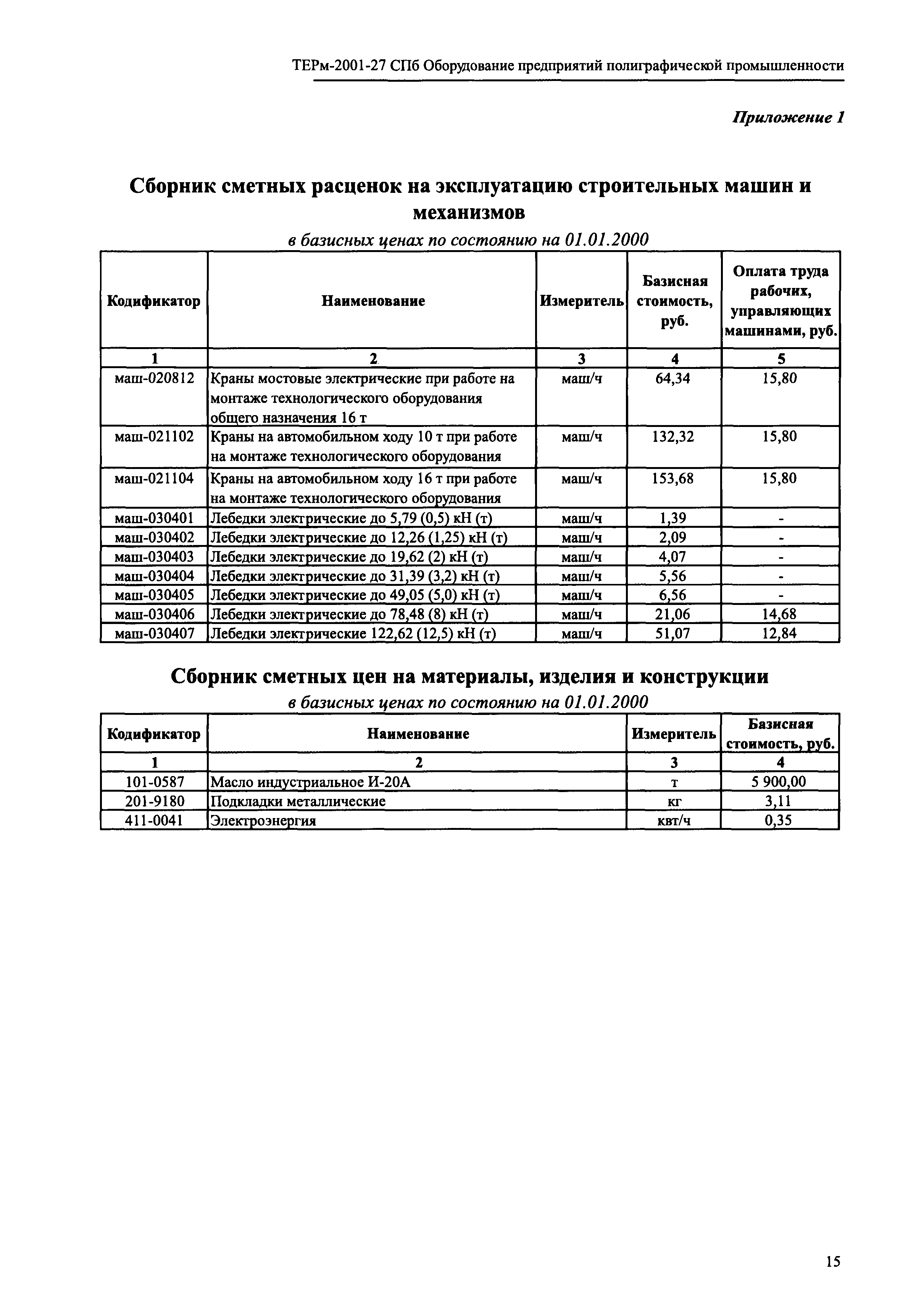 ТЕРм 2001-27 СПб