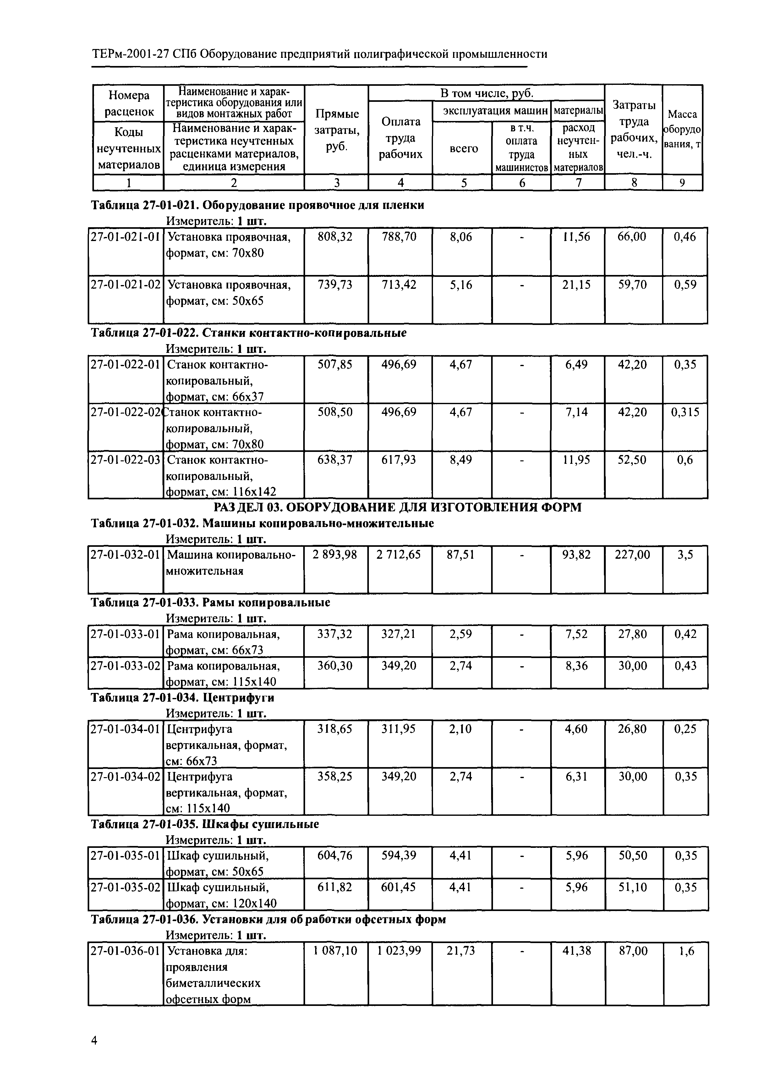 ТЕРм 2001-27 СПб