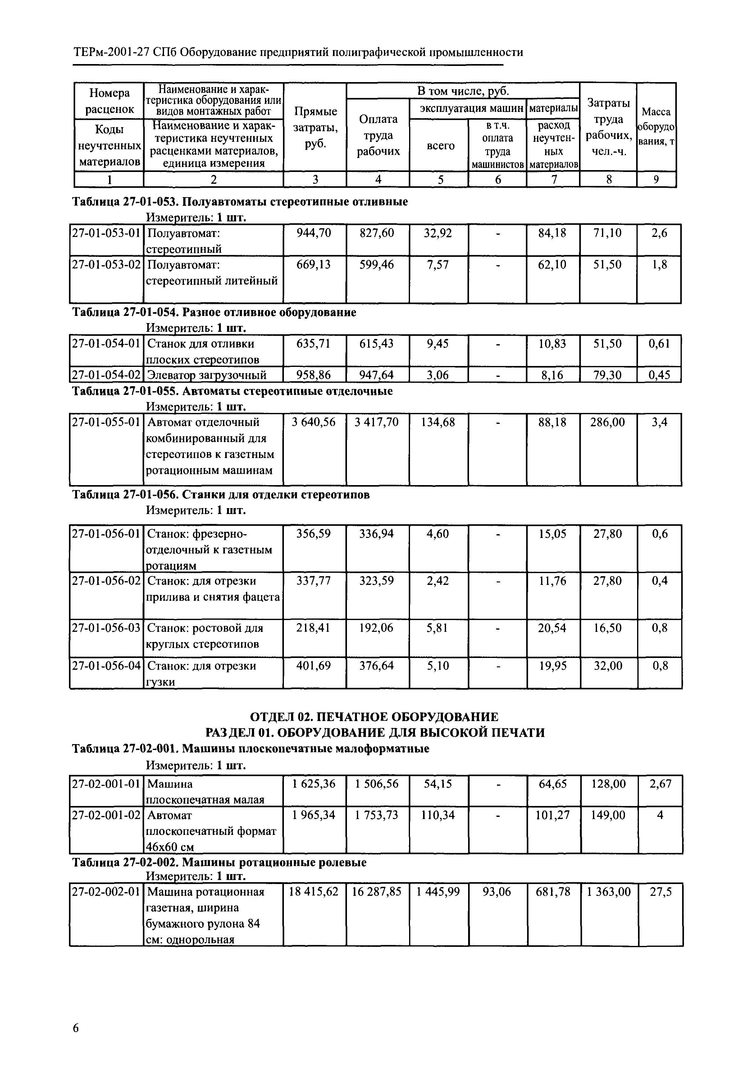 ТЕРм 2001-27 СПб