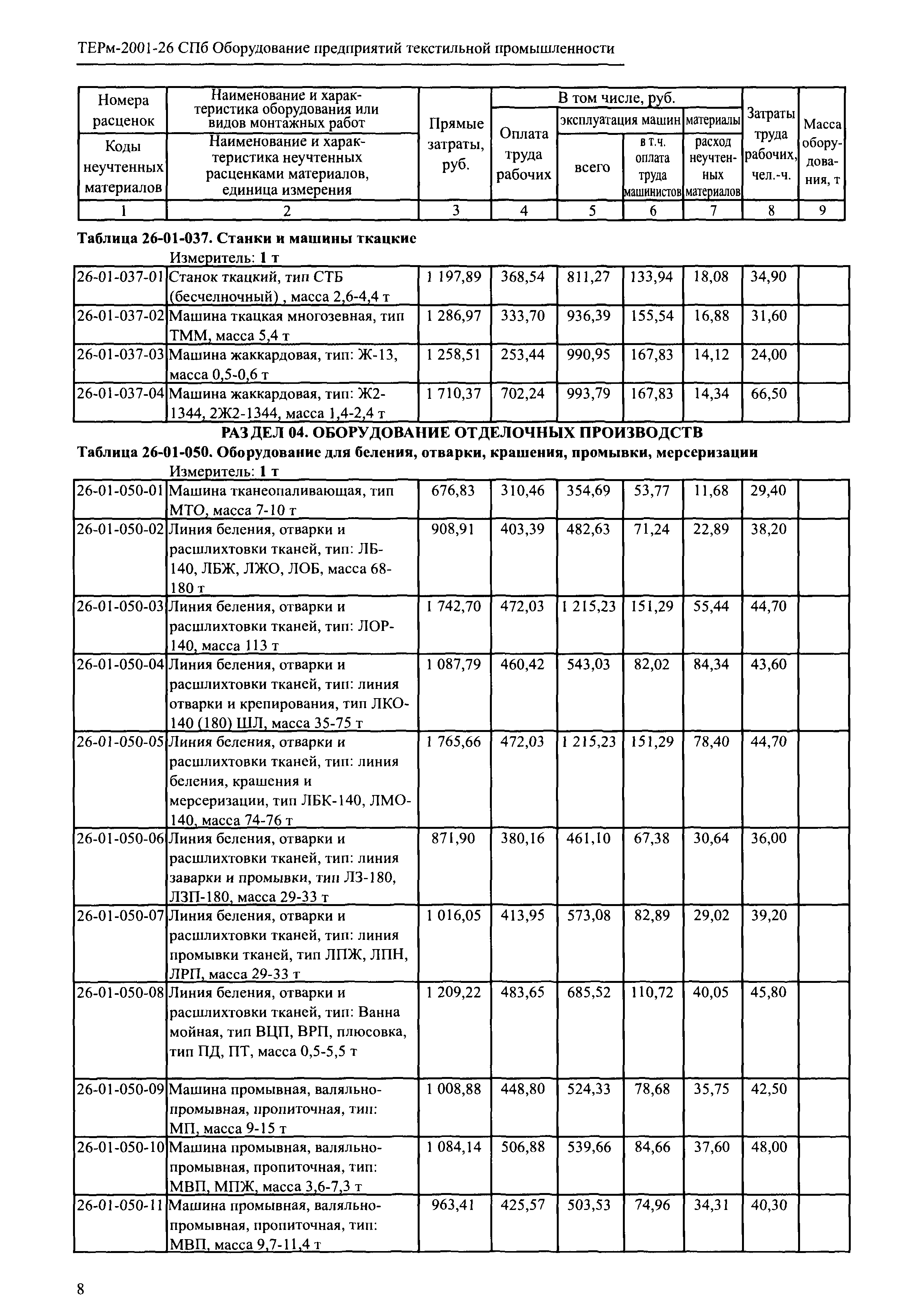 ТЕРм 2001-26 СПб