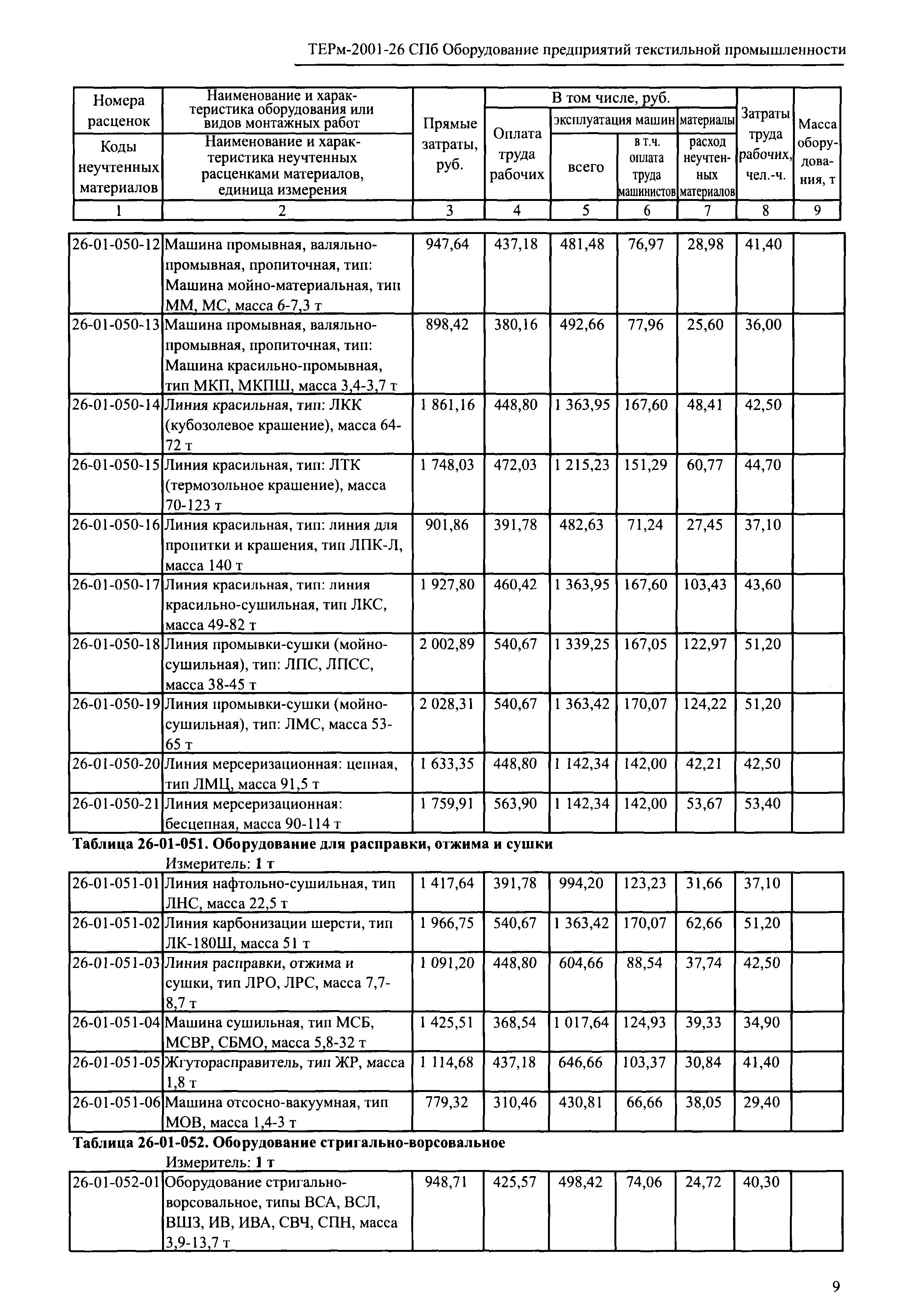 ТЕРм 2001-26 СПб