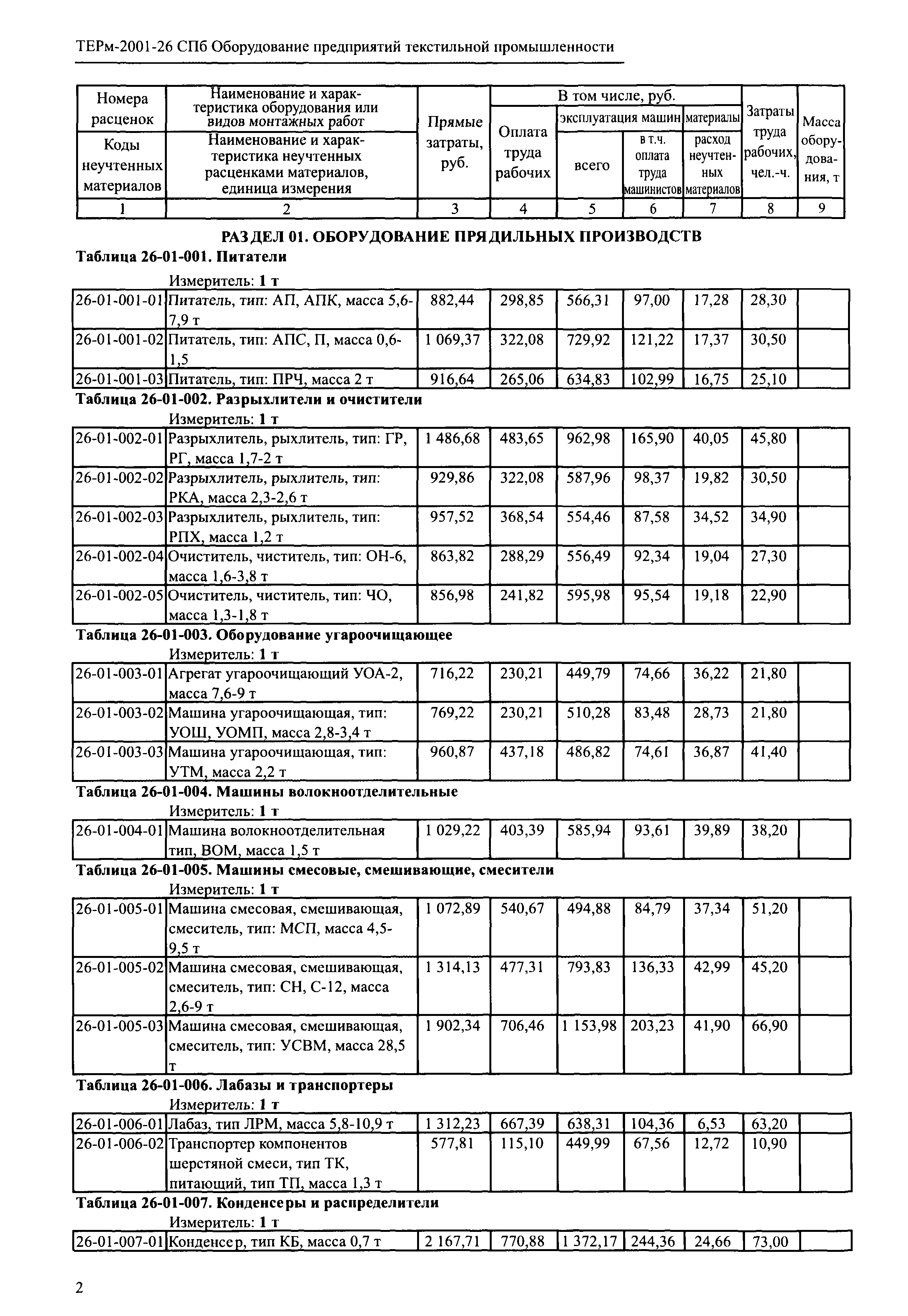 ТЕРм 2001-26 СПб