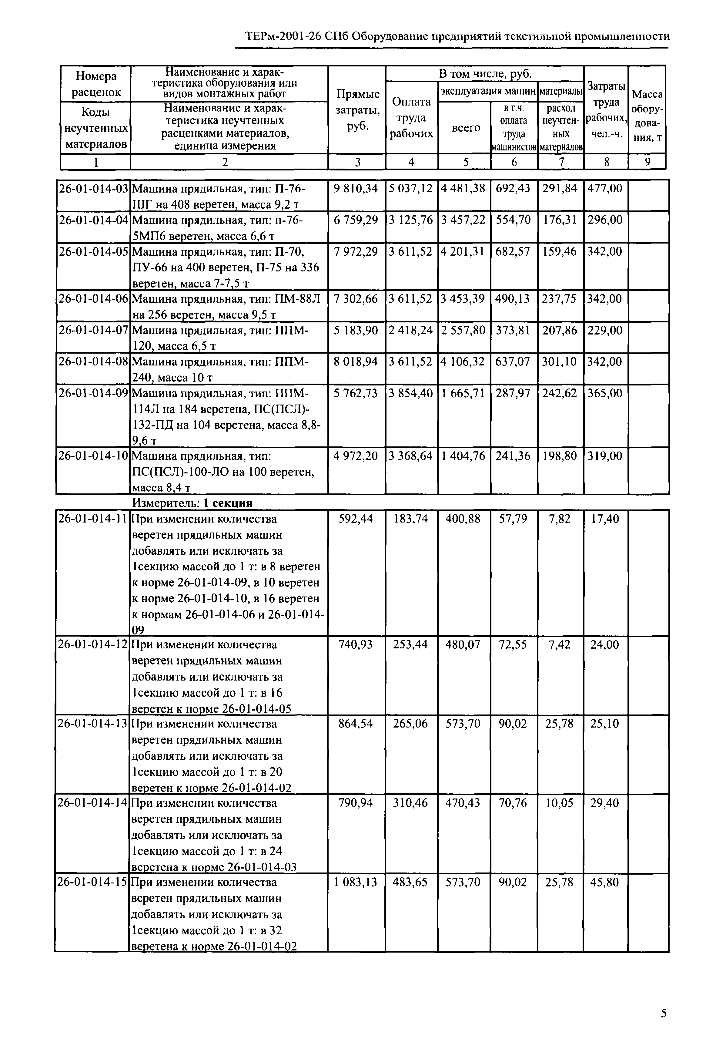 ТЕРм 2001-26 СПб