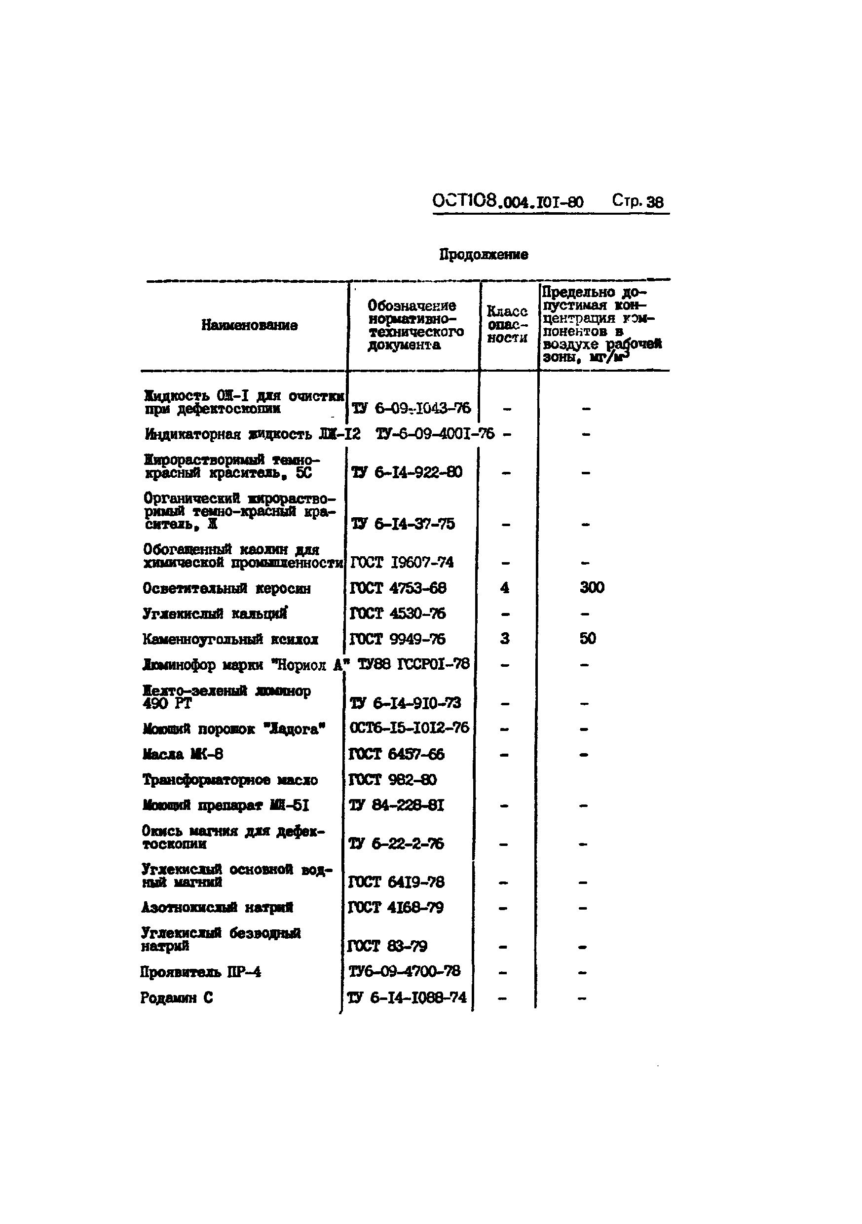 ОСТ 108.004.101-80