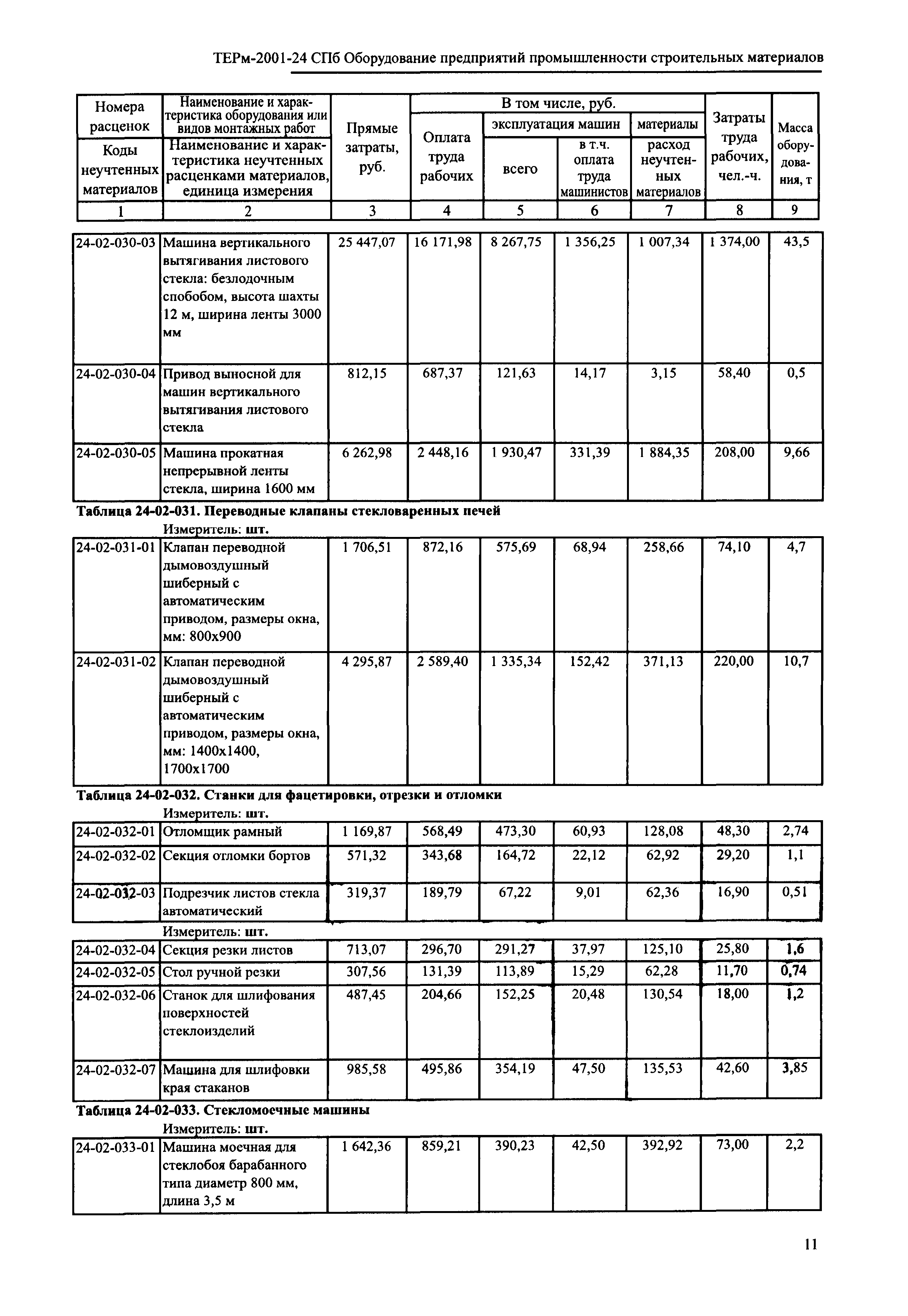 ТЕРм 2001-24 СПб