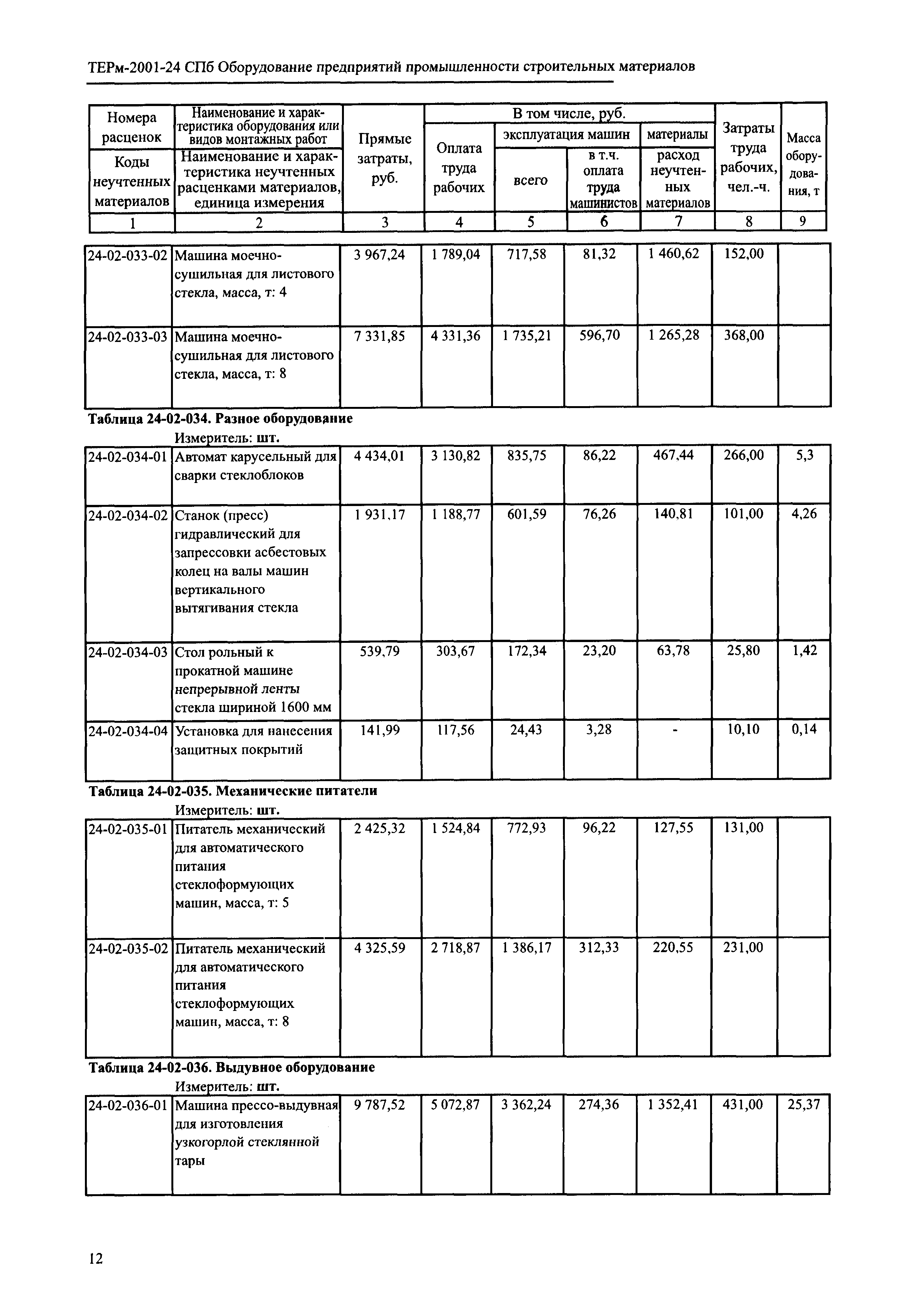 ТЕРм 2001-24 СПб