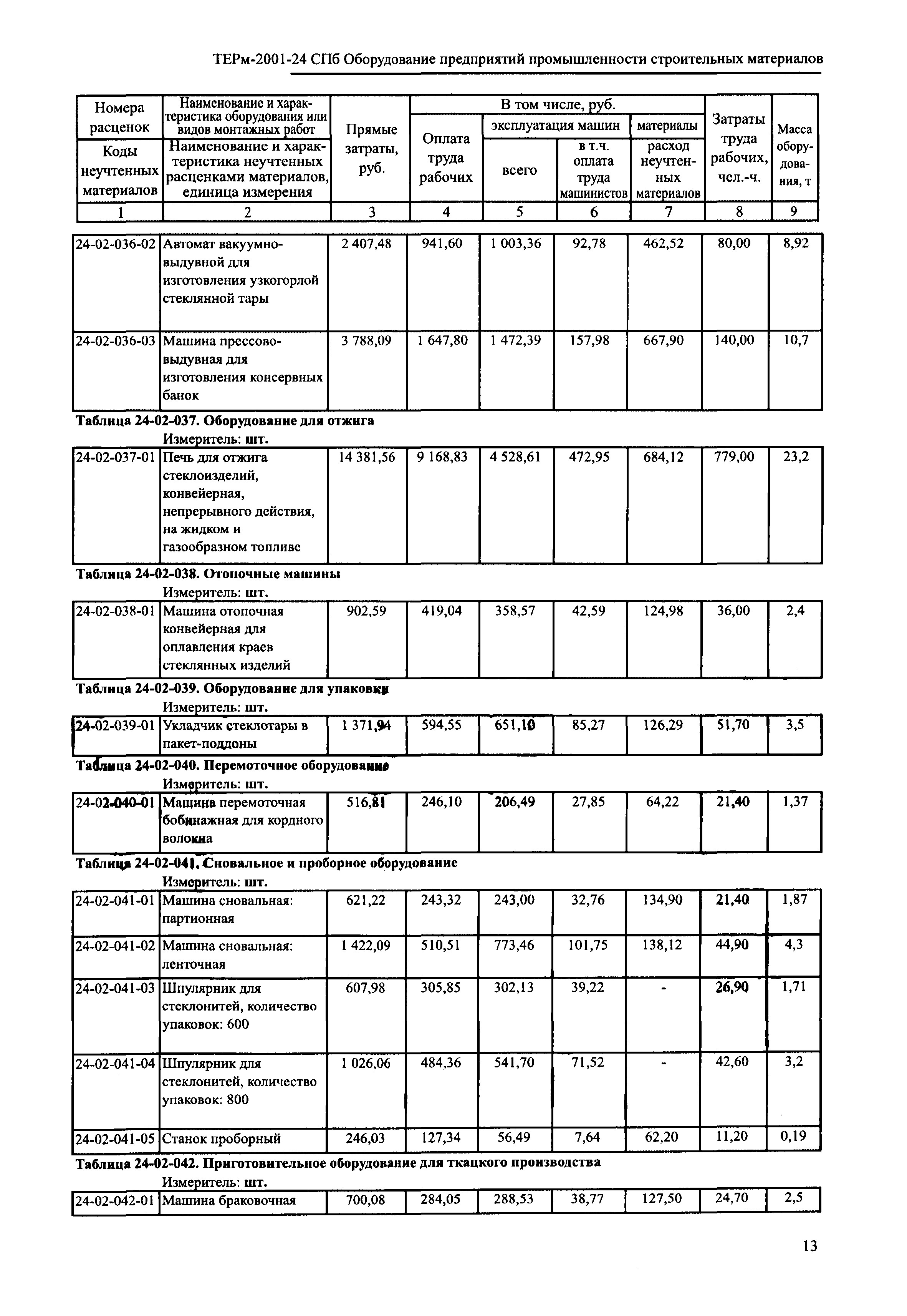 ТЕРм 2001-24 СПб