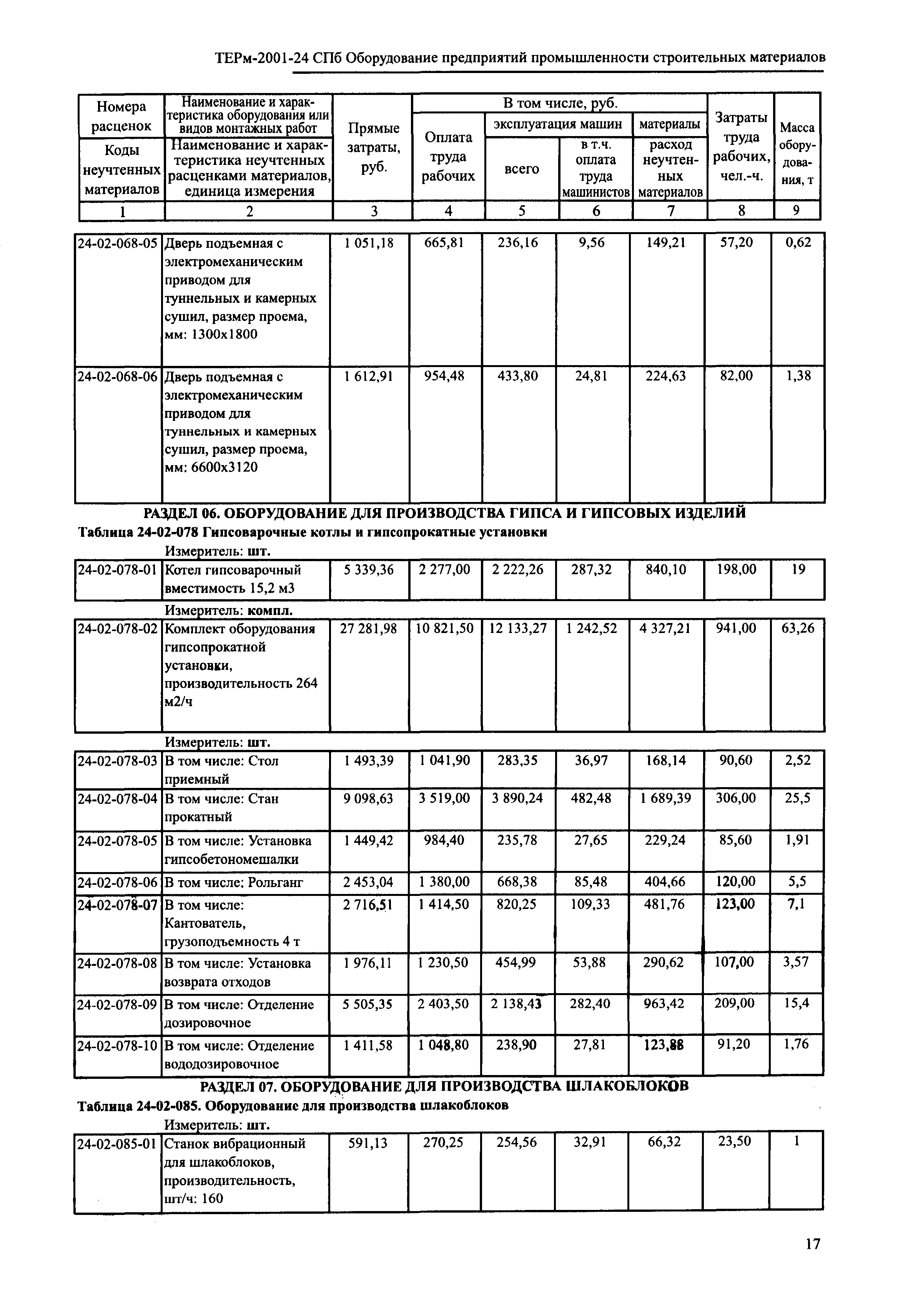 ТЕРм 2001-24 СПб