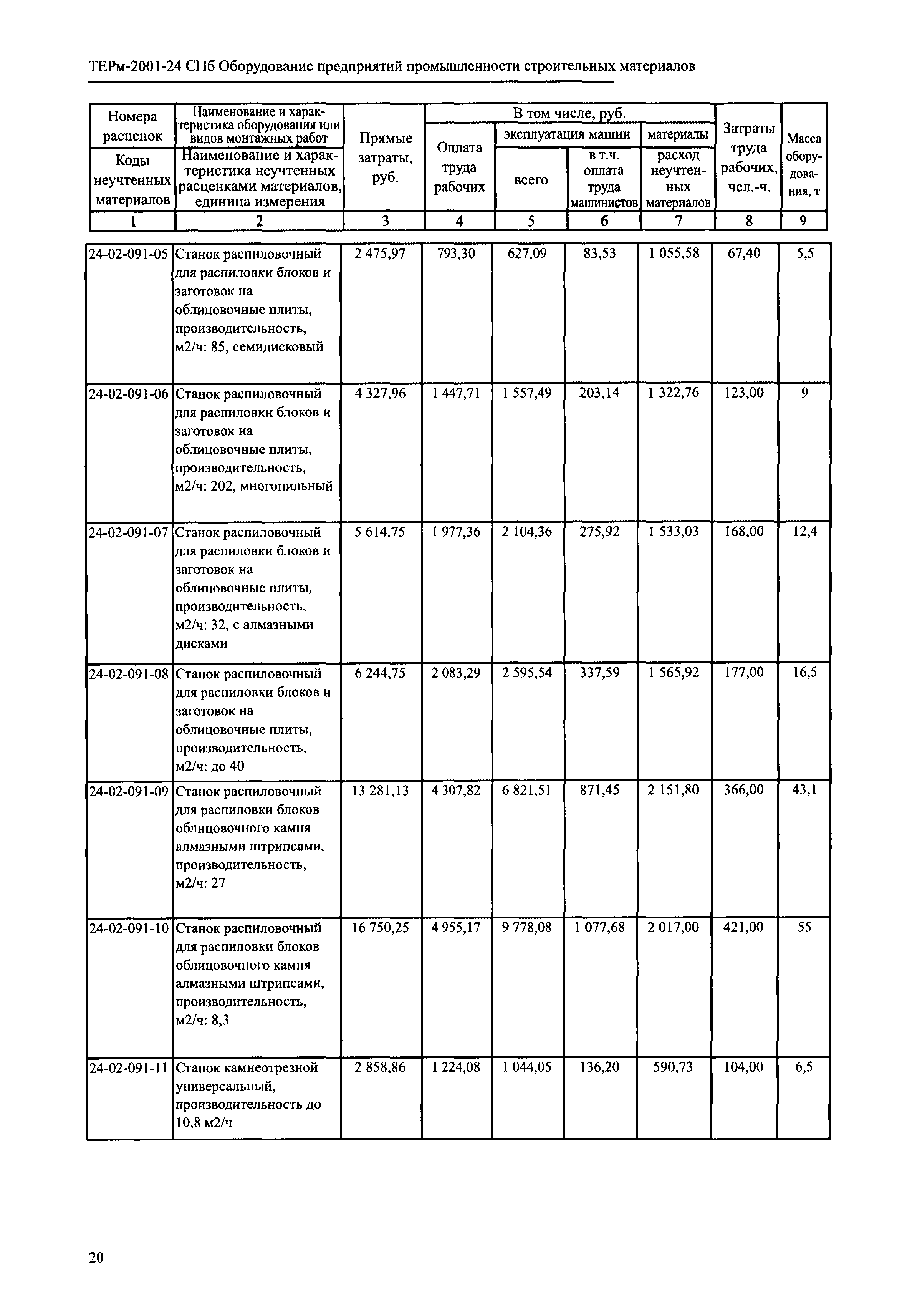 ТЕРм 2001-24 СПб