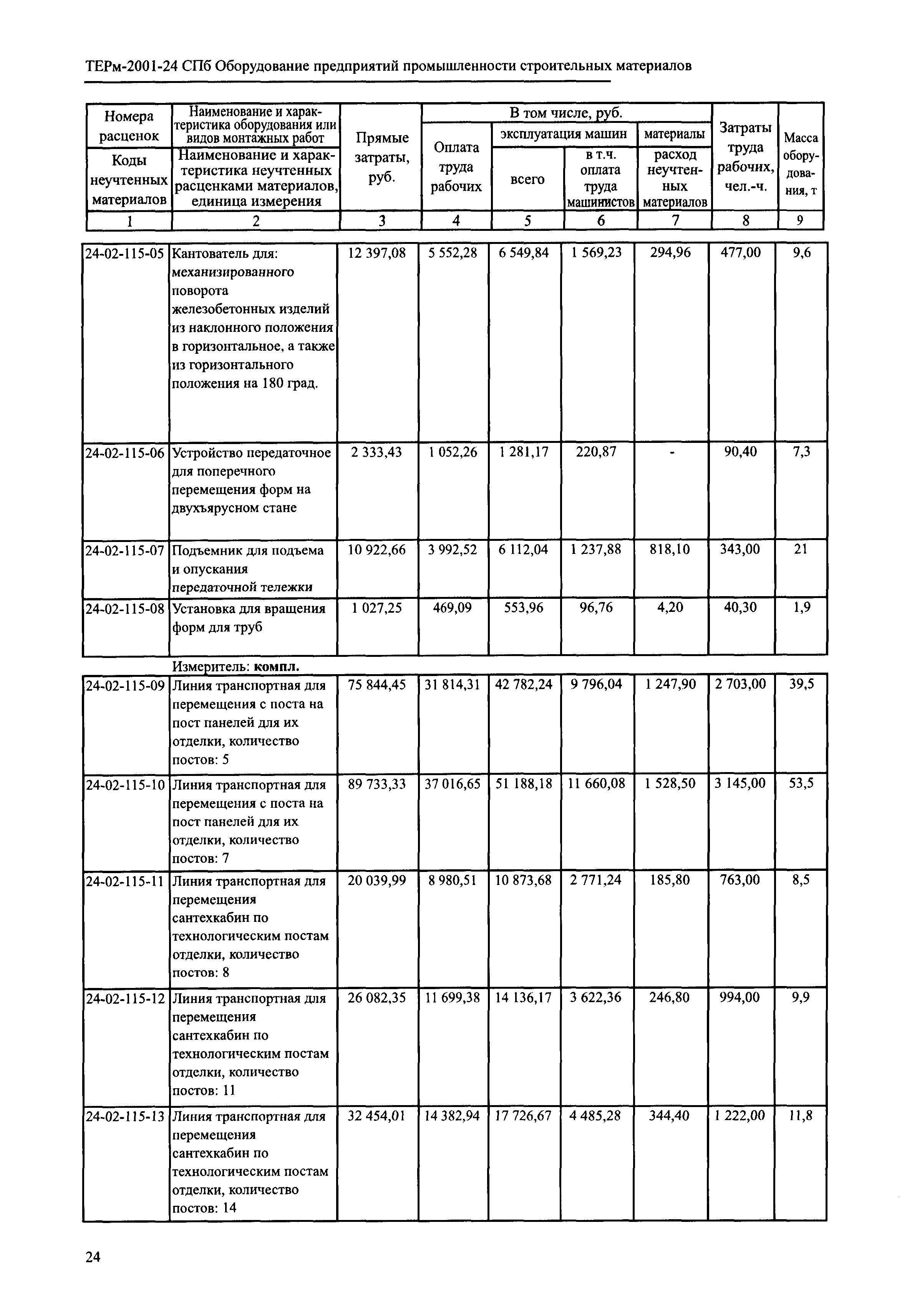 ТЕРм 2001-24 СПб