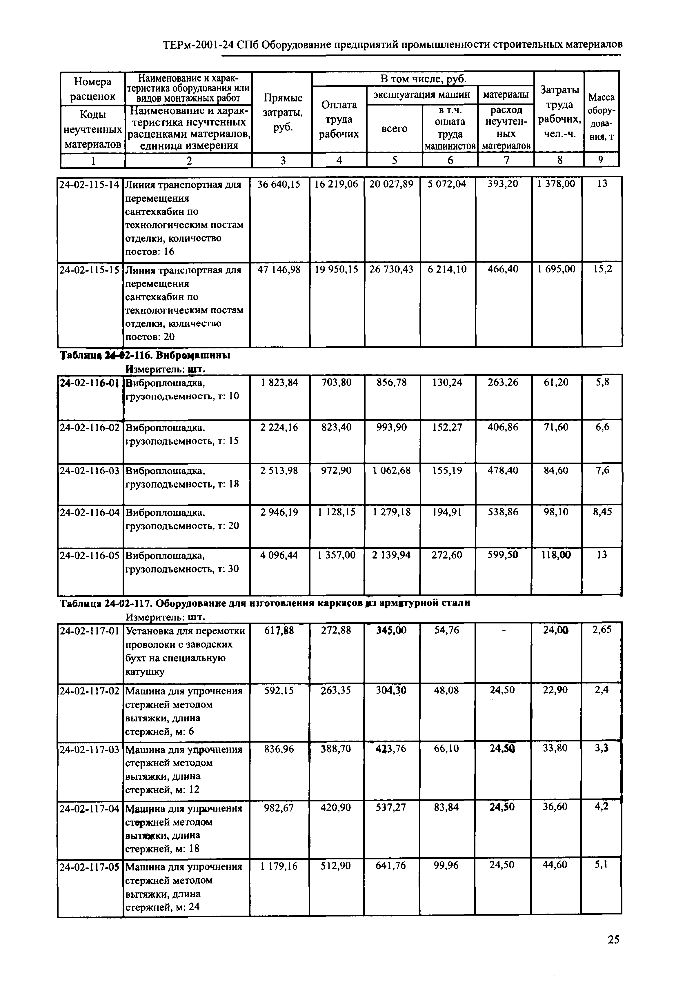 ТЕРм 2001-24 СПб