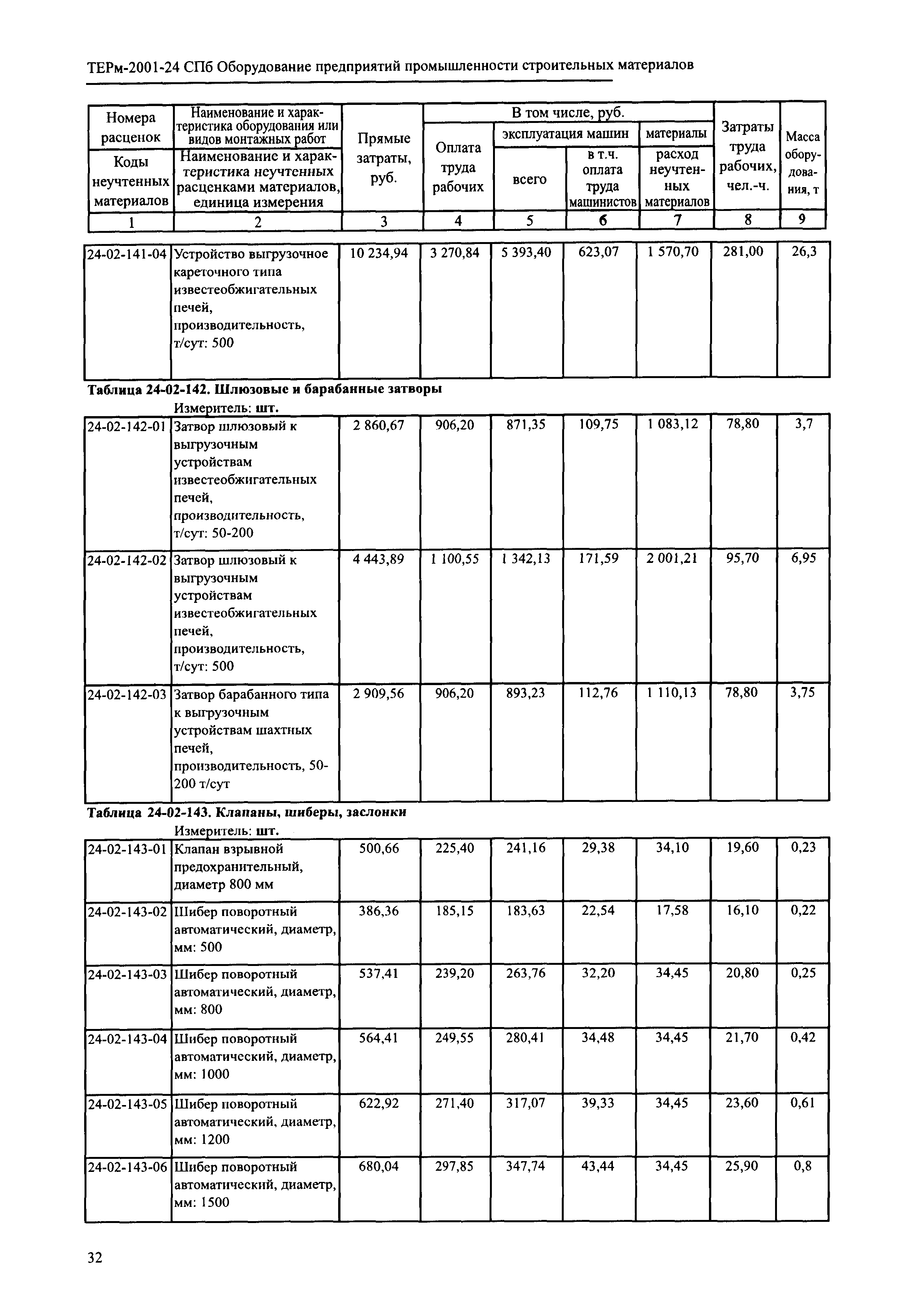 ТЕРм 2001-24 СПб