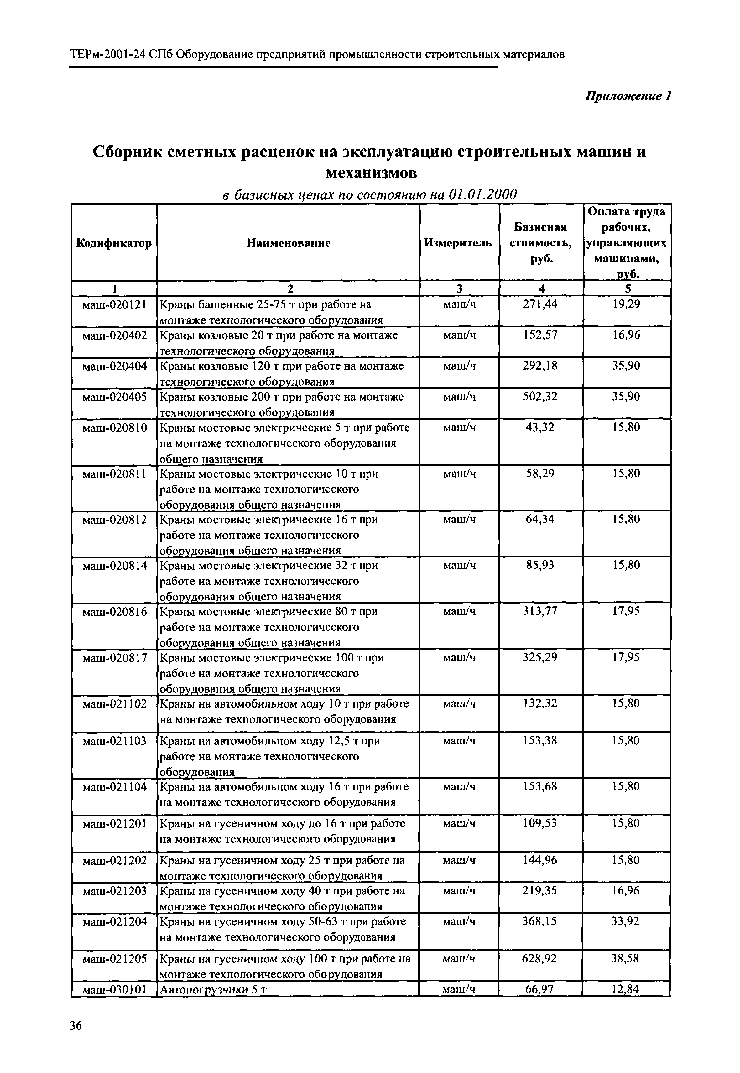 ТЕРм 2001-24 СПб