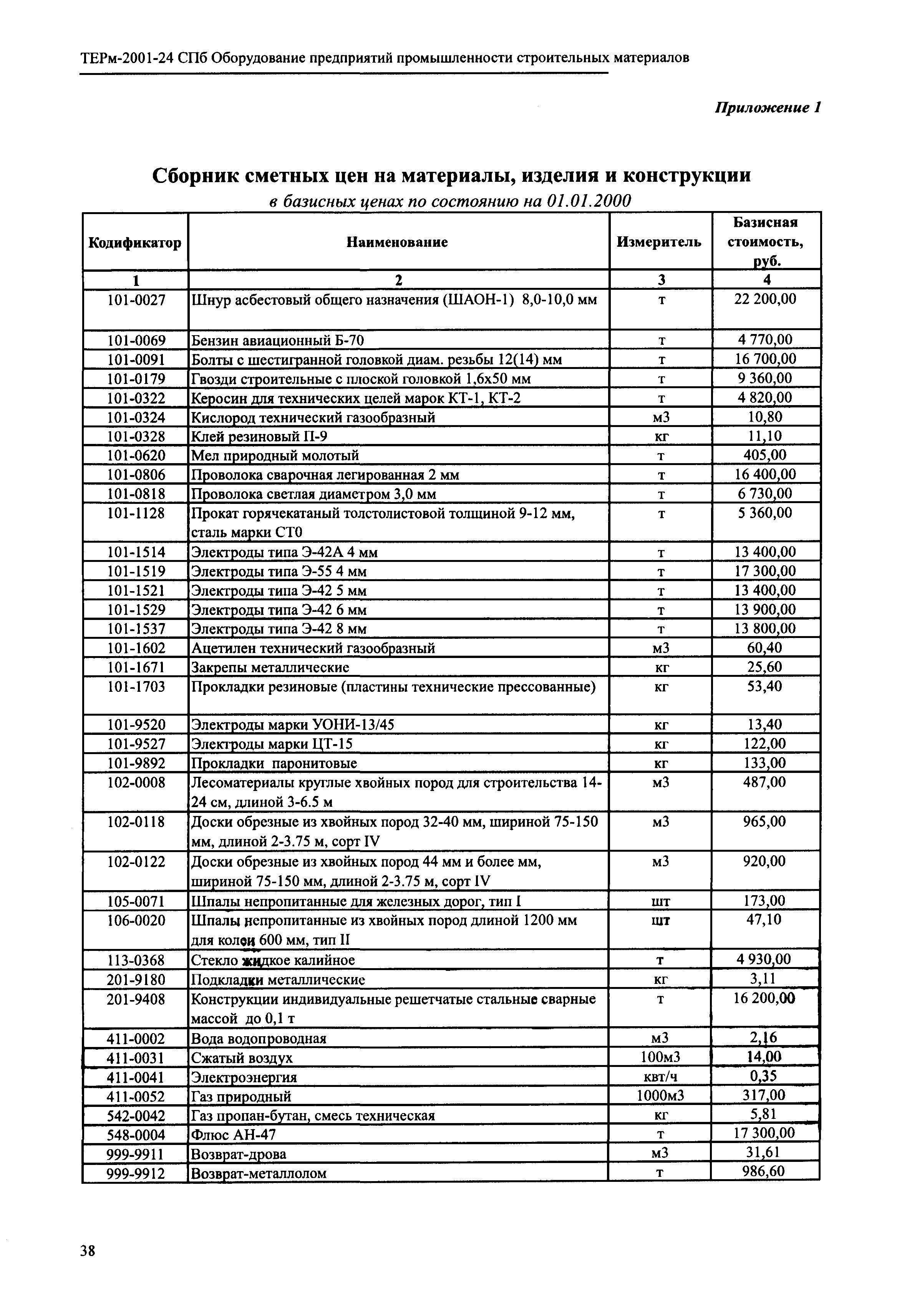 ТЕРм 2001-24 СПб