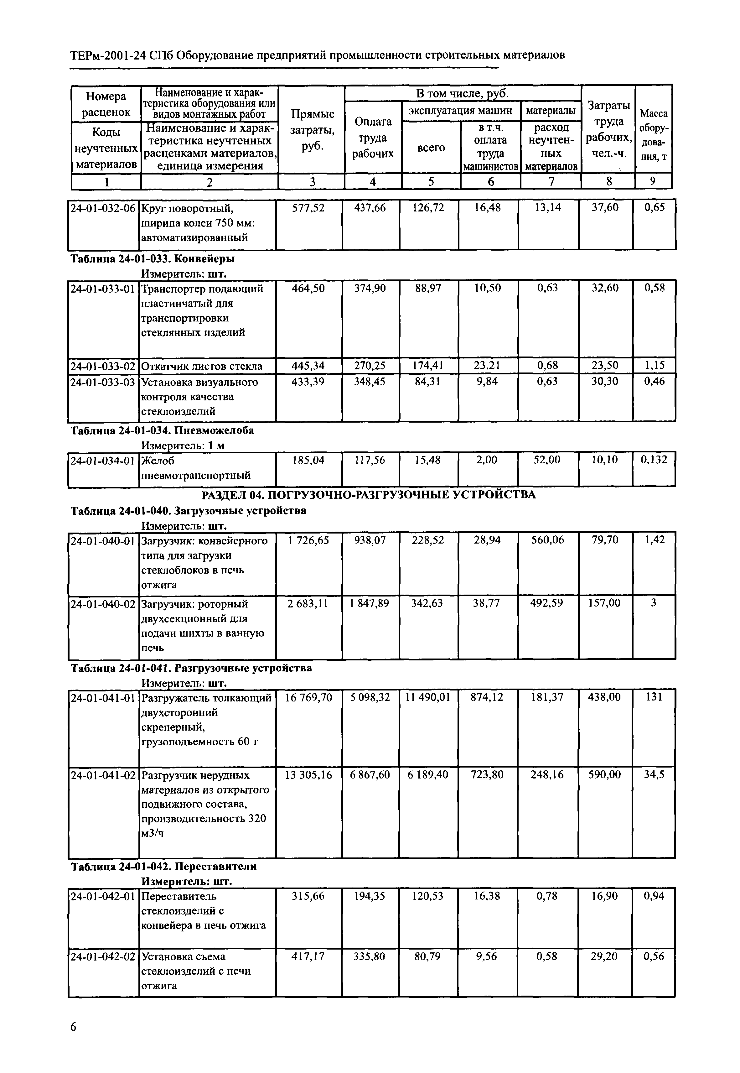 ТЕРм 2001-24 СПб