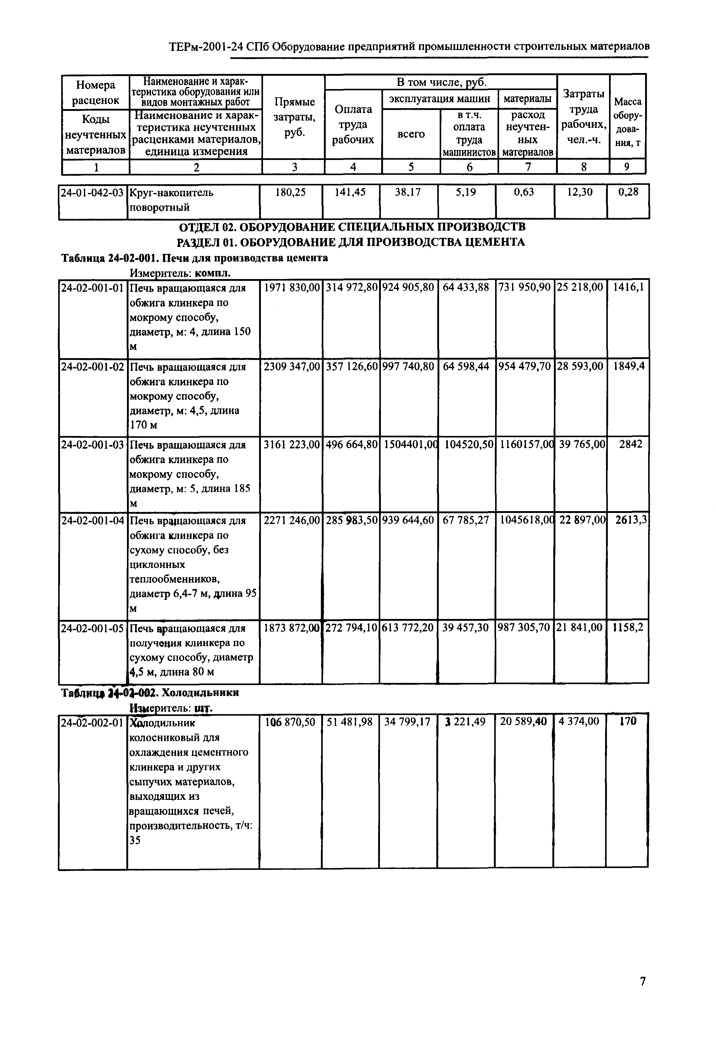 ТЕРм 2001-24 СПб