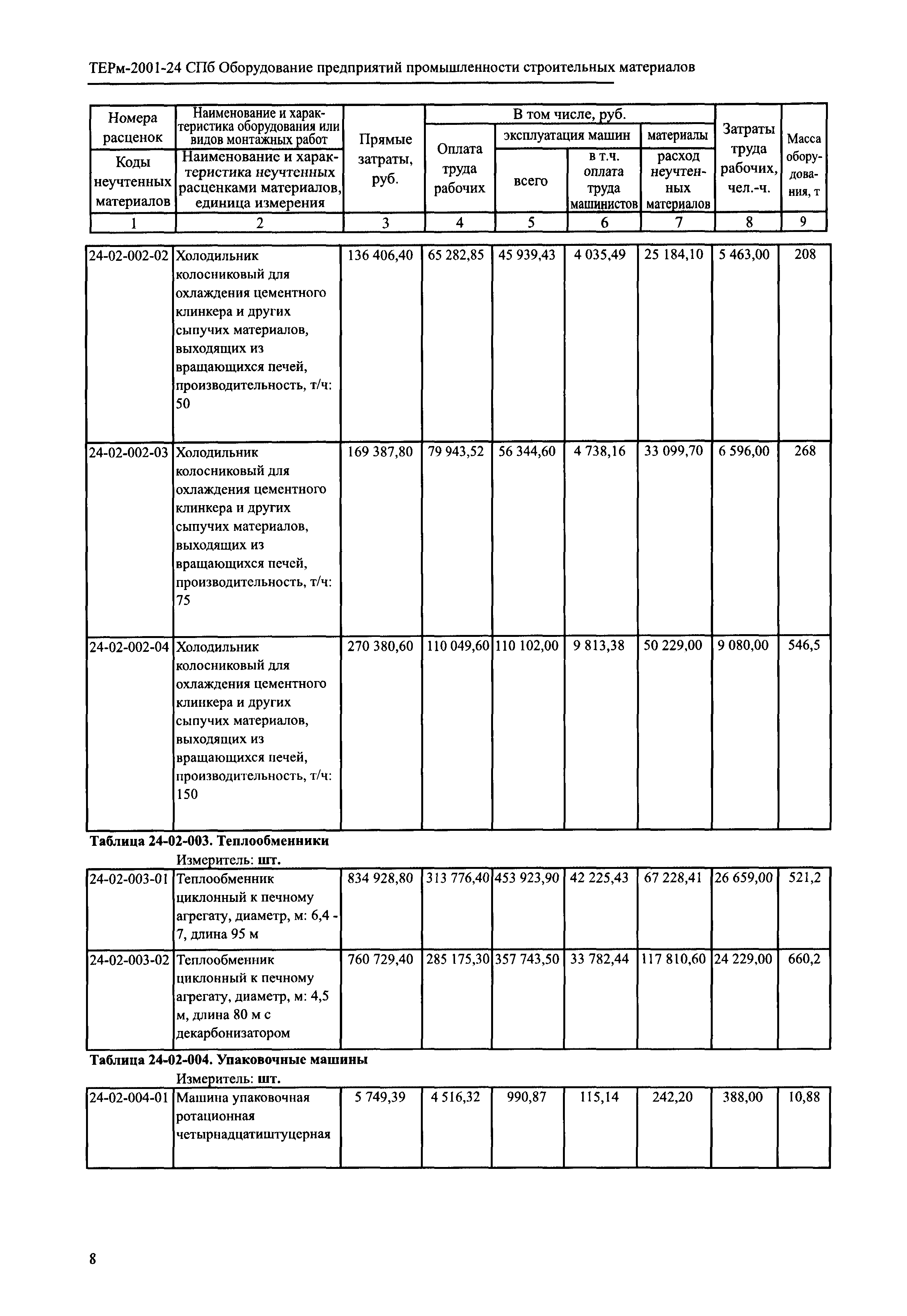 ТЕРм 2001-24 СПб