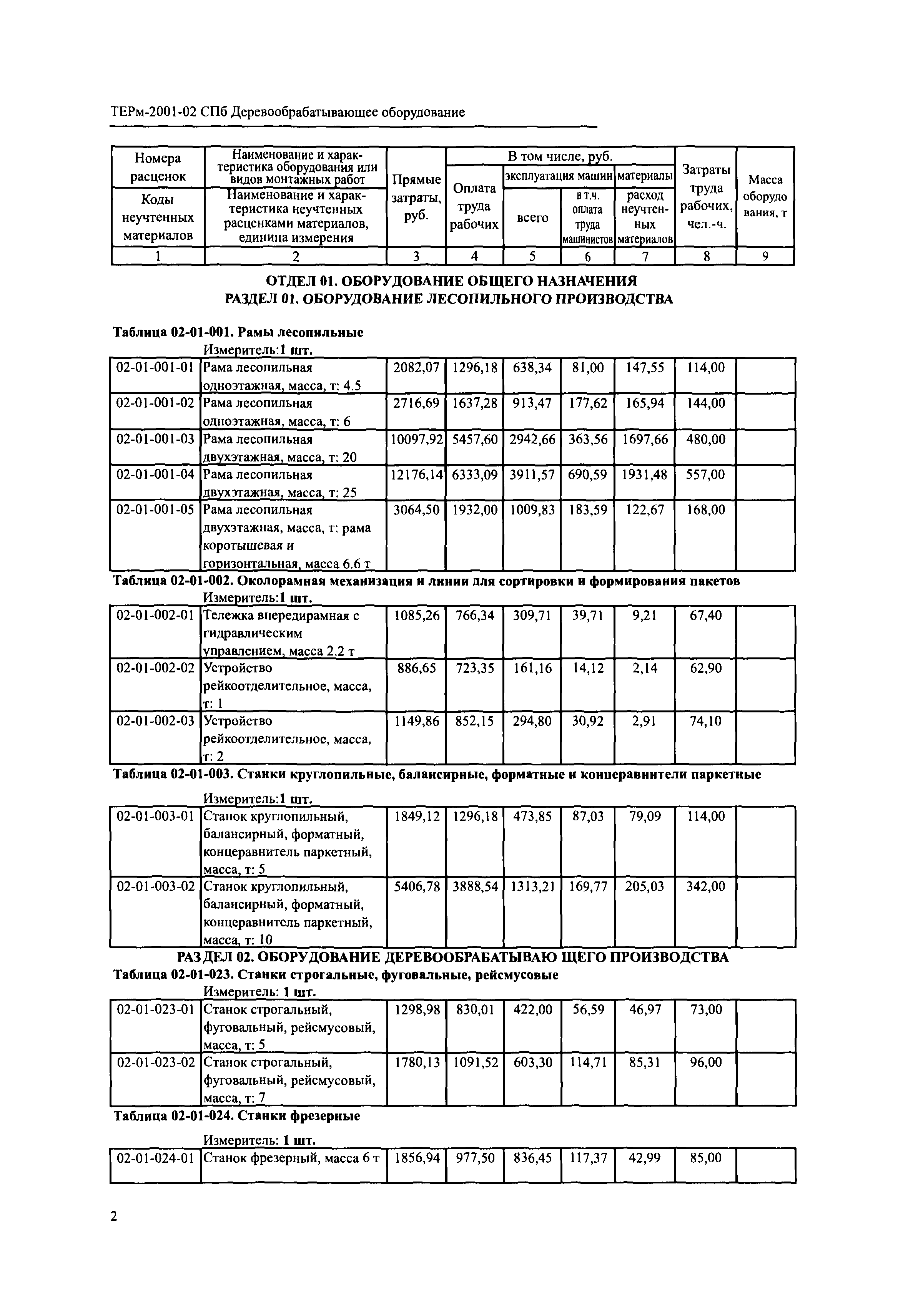 ТЕРм 2001-02 СПб