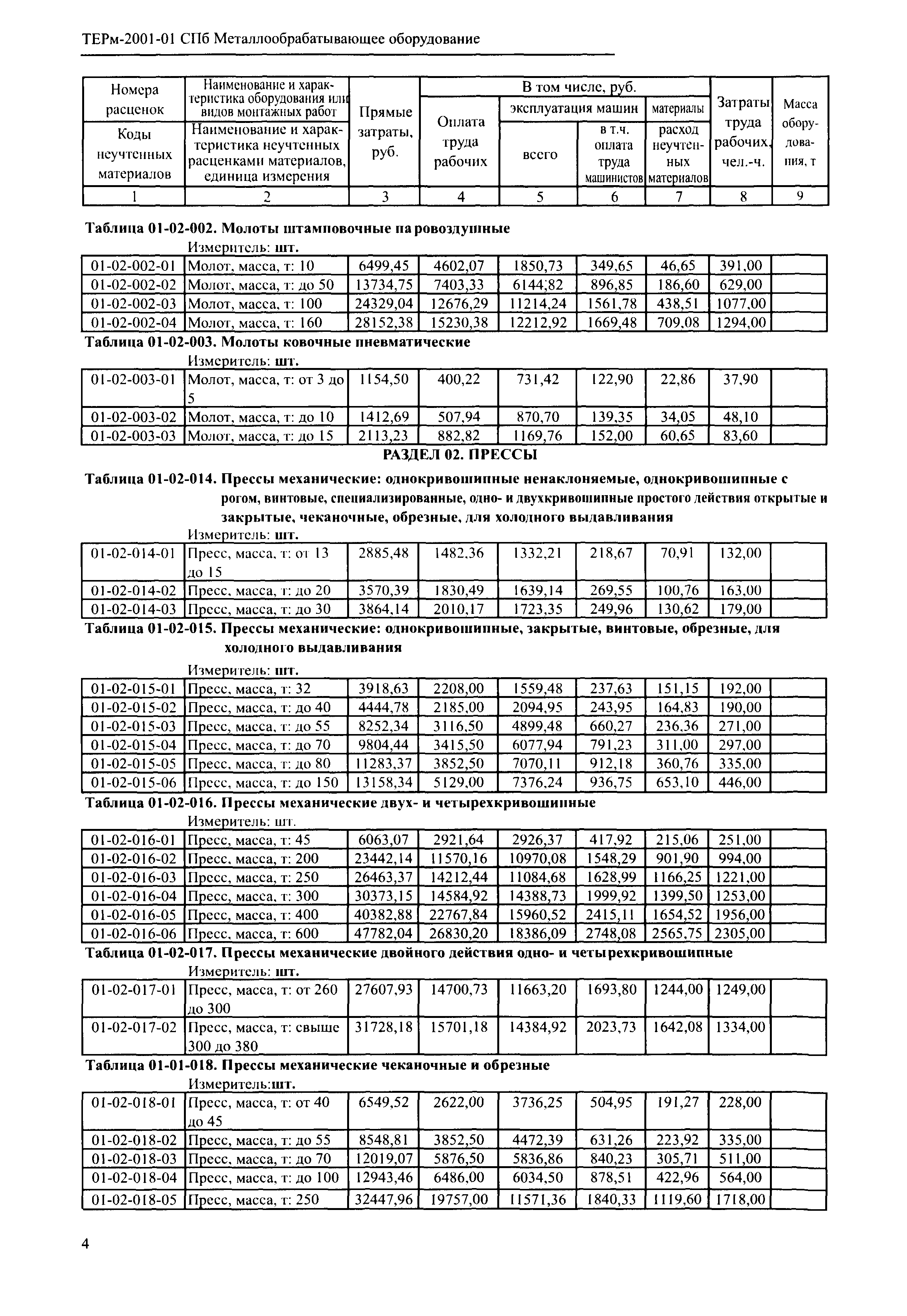 ТЕРм 2001-01 СПб