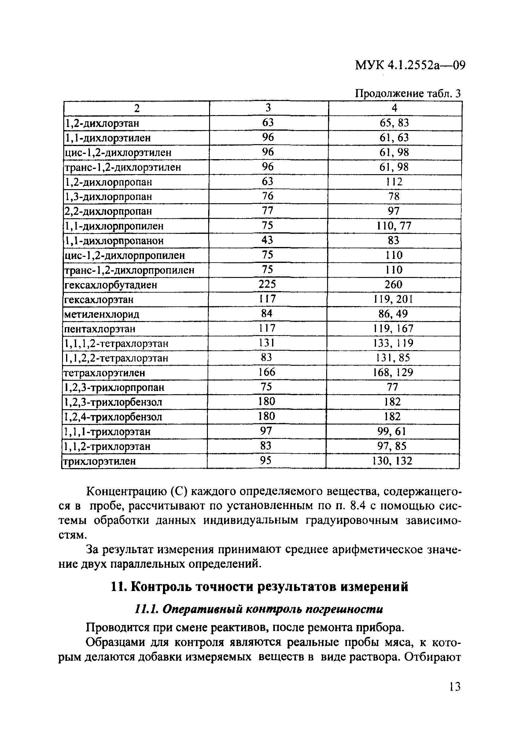 МУК 4.1.2552а-09