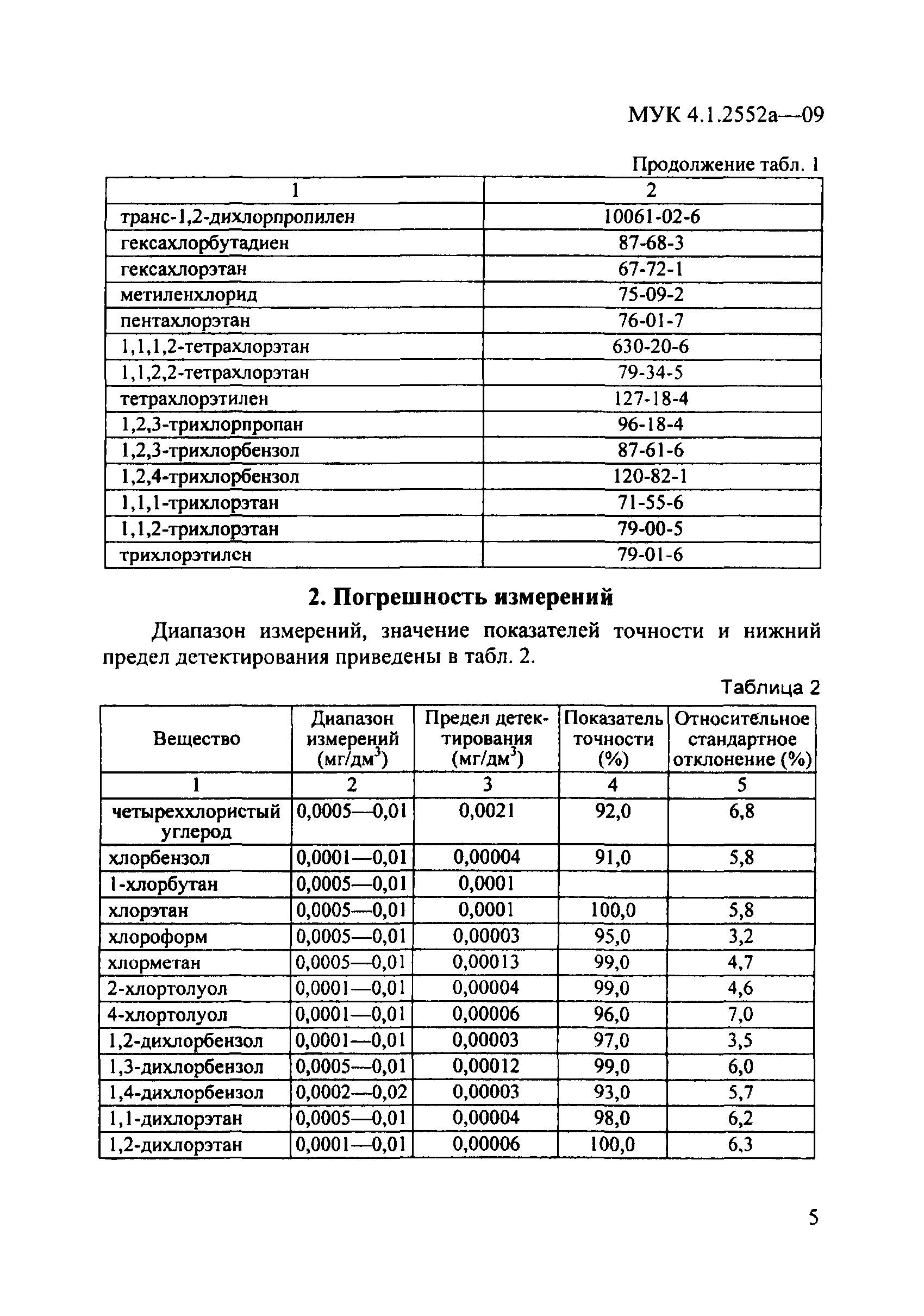 МУК 4.1.2552а-09